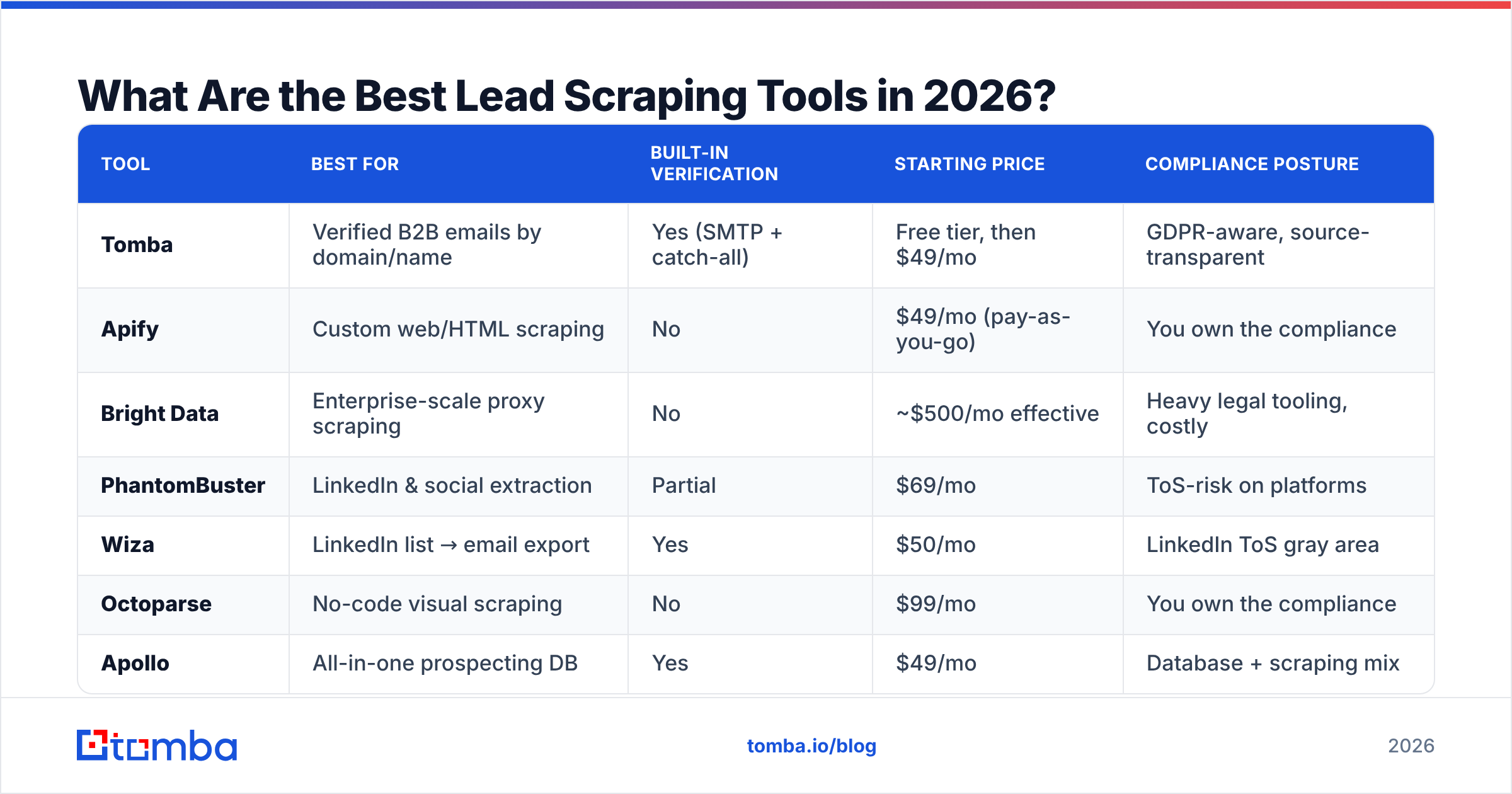 Diagram: What Are the Best Lead Scraping Tools in 2026