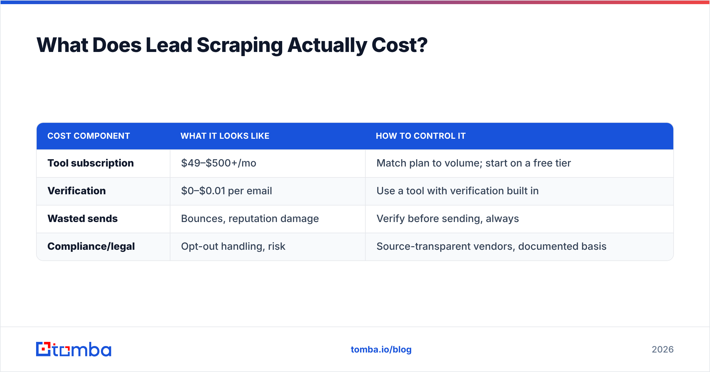 Diagram: What Does Lead Scraping Actually Cost