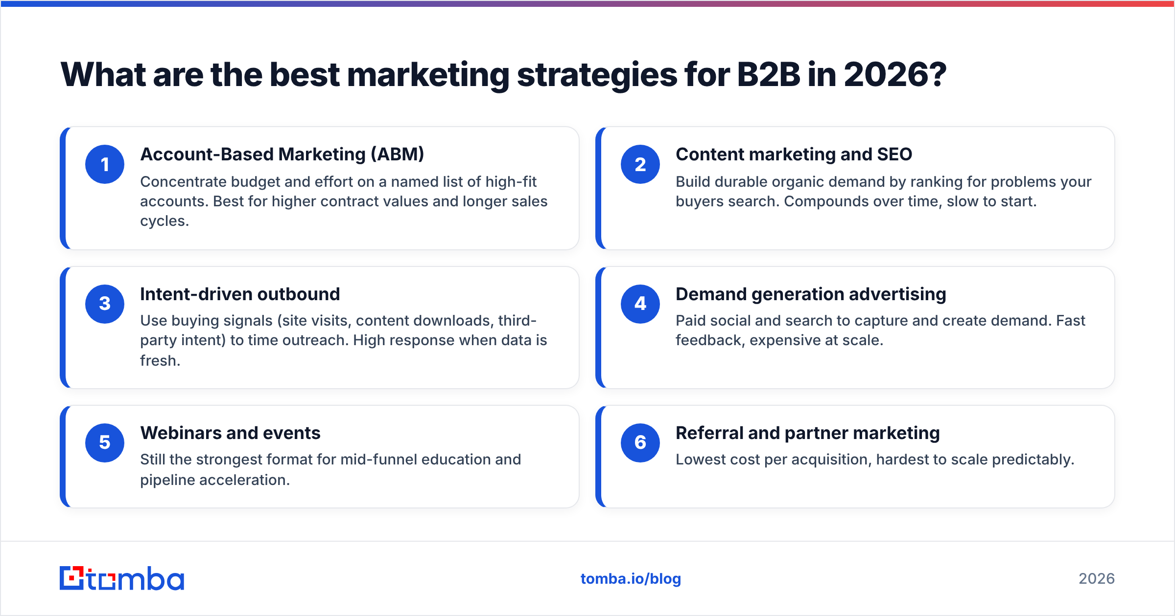 Diagram: What are the best marketing strategies for B2B in 2026