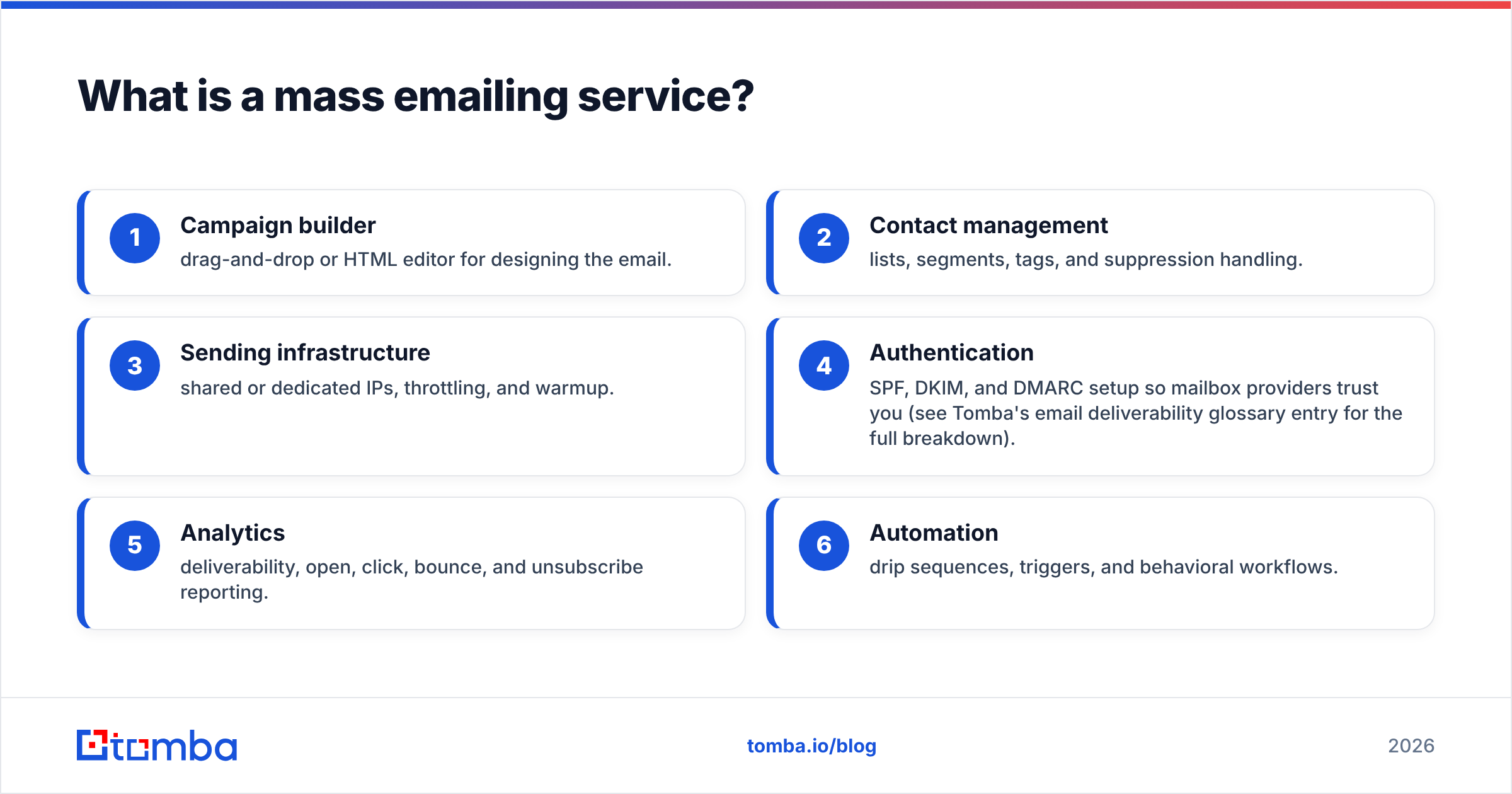 Diagram: What is a mass emailing service