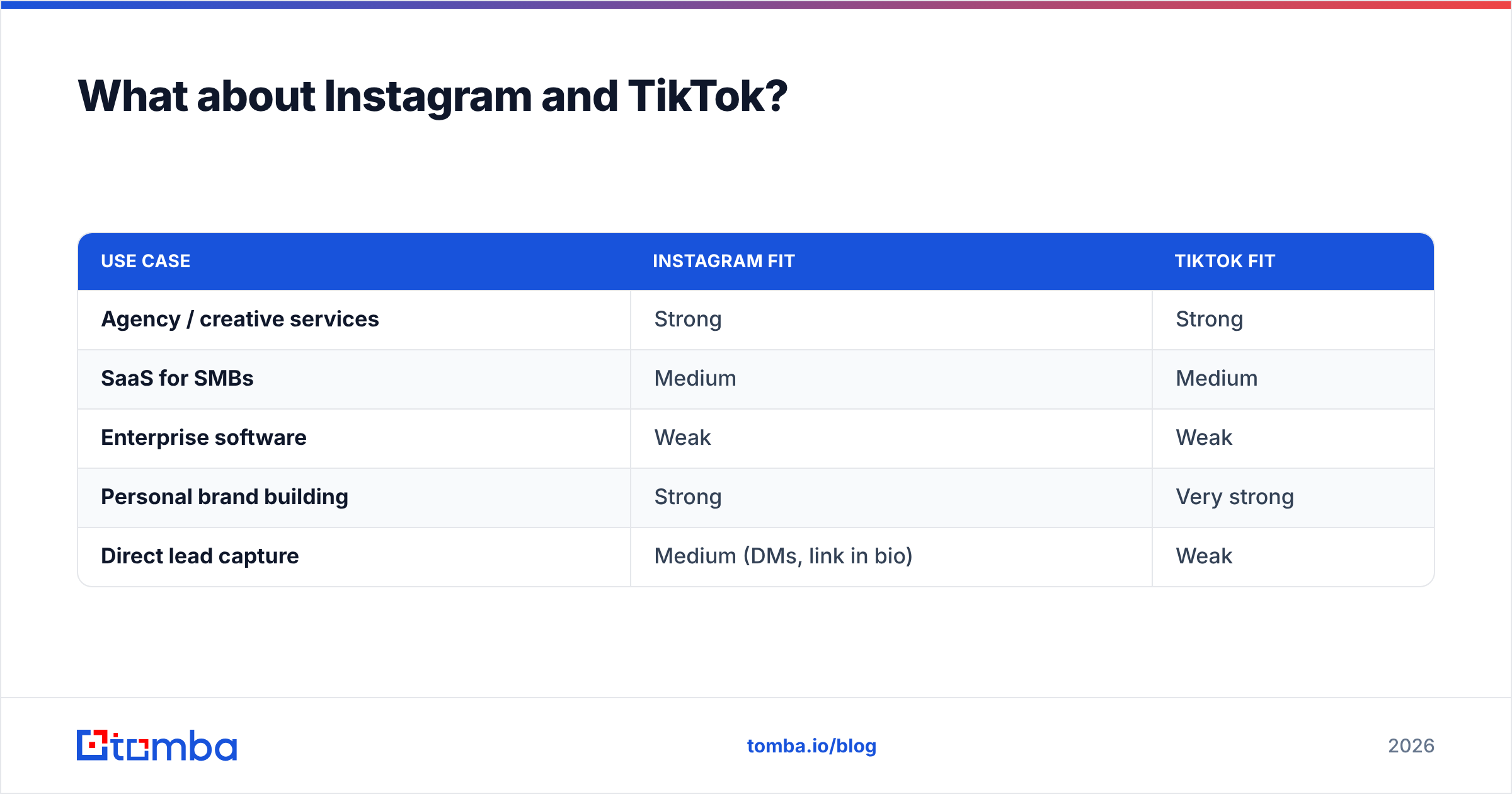 Diagram: What about Instagram and TikTok