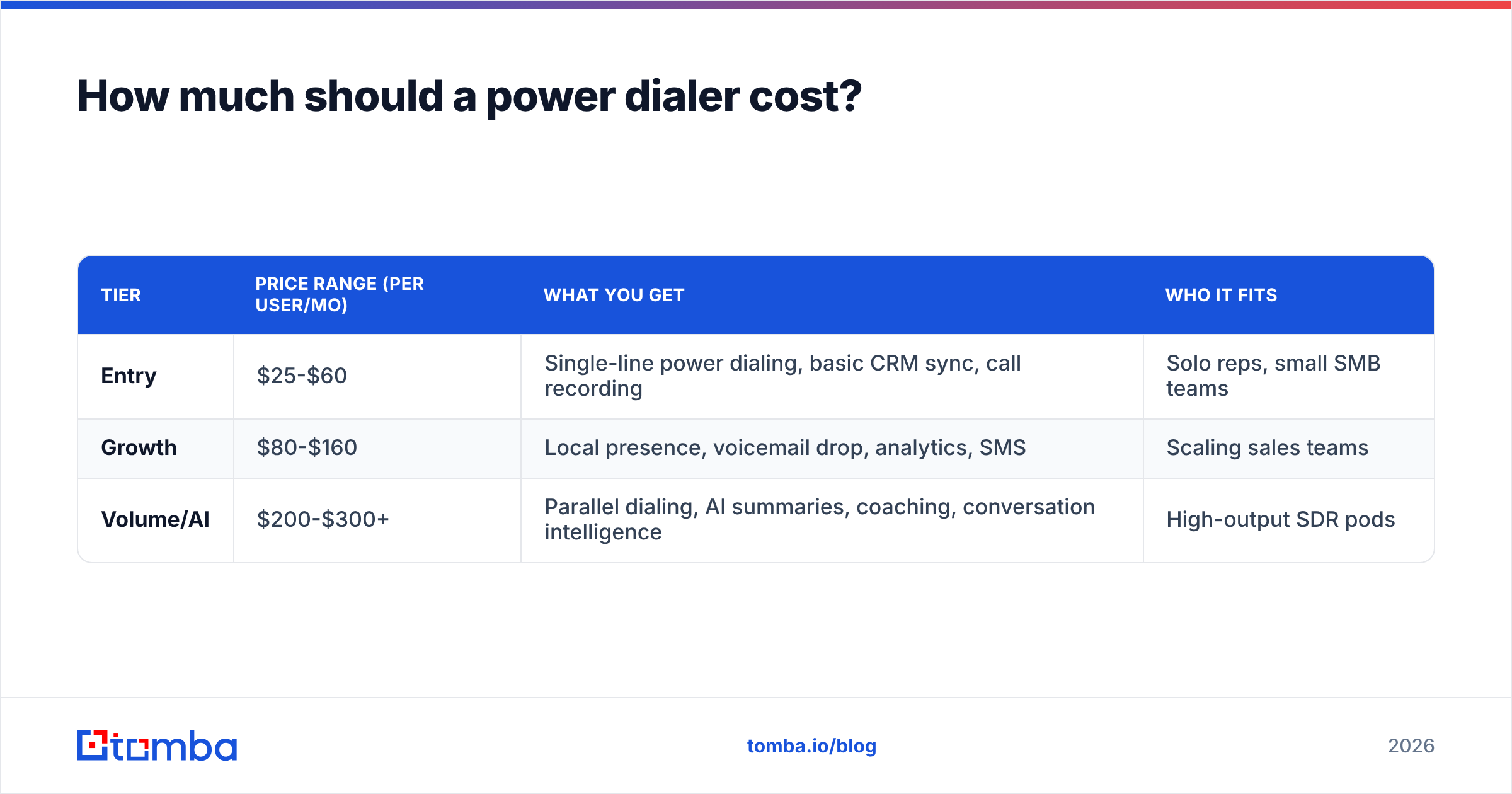 Diagram: How much should a power dialer cost