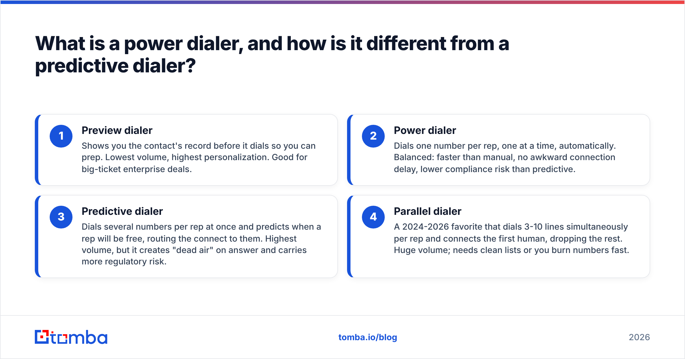 Diagram: What is a power dialer, and how is it different from a predictive dialer
