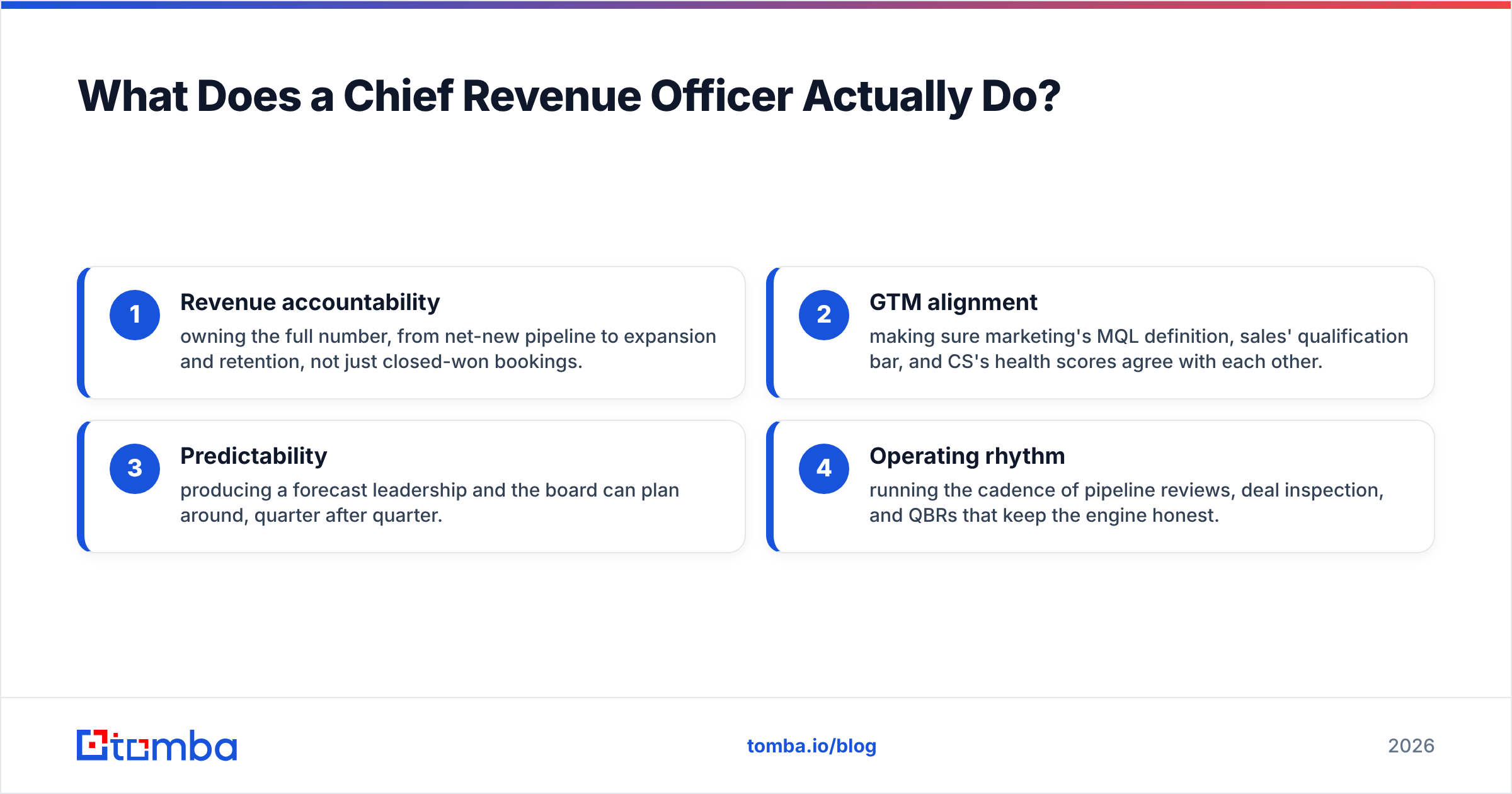 Diagram: What Does a Chief Revenue Officer Actually Do