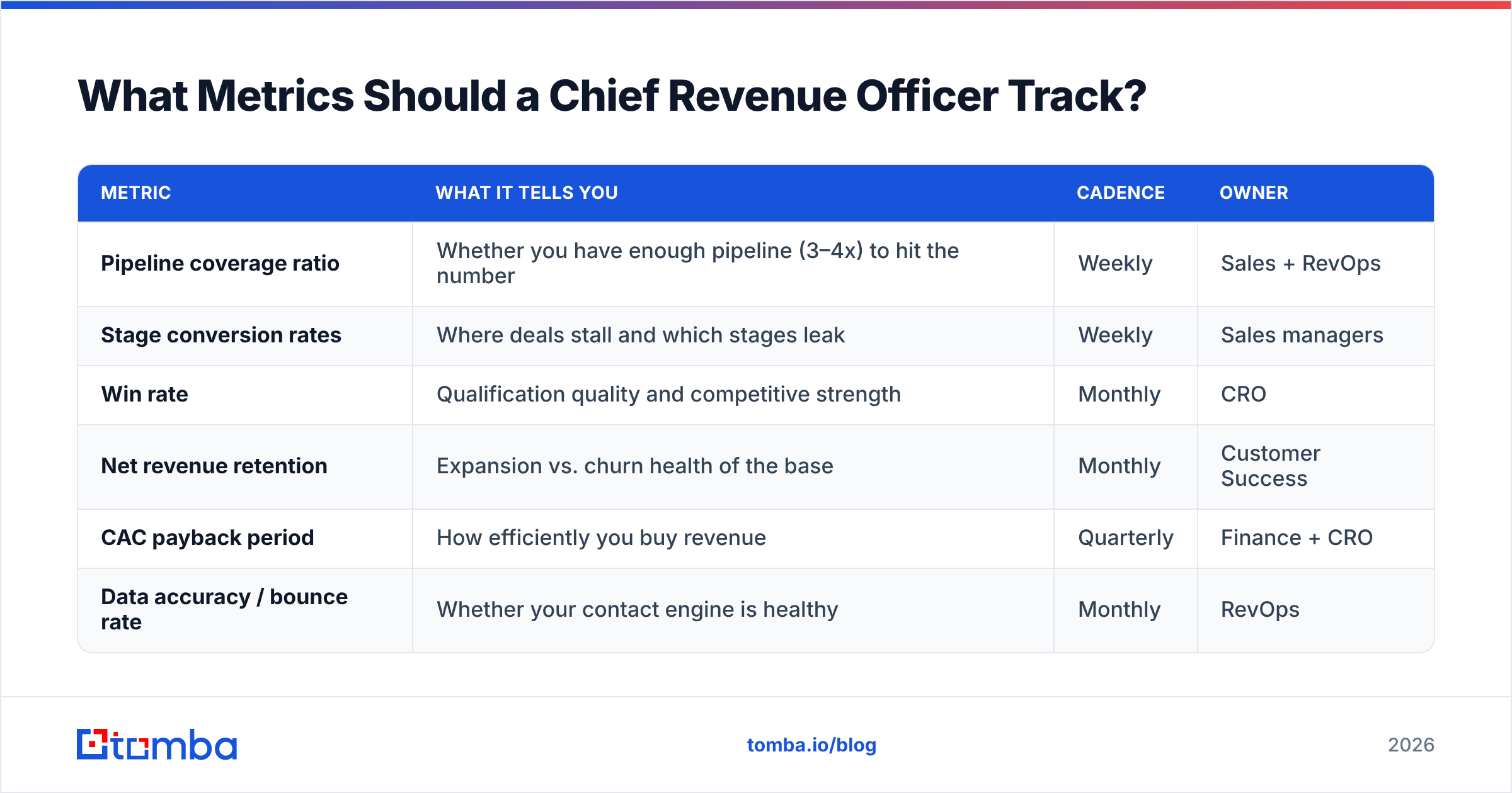 Diagram: What Metrics Should a Chief Revenue Officer Track