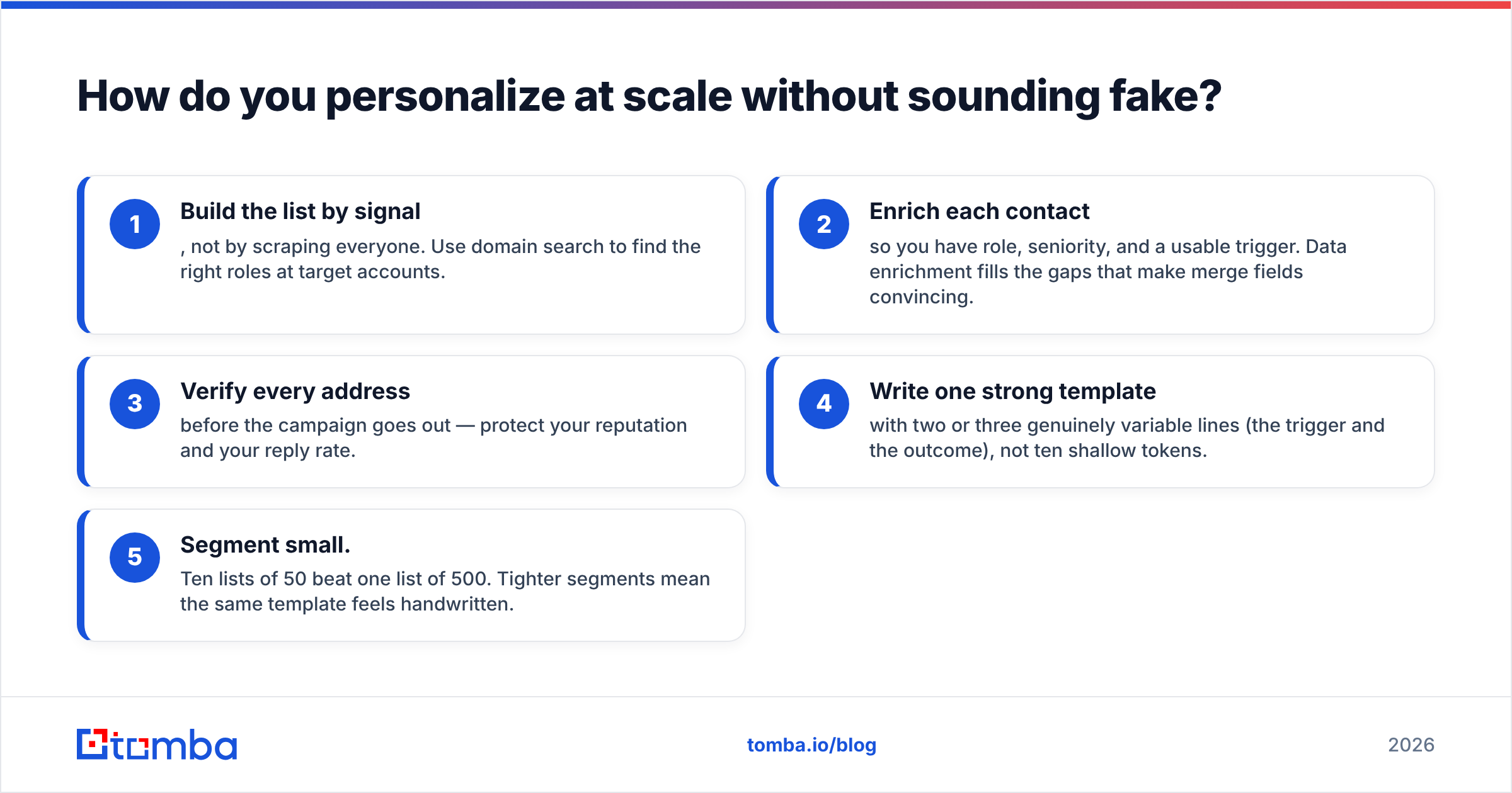 Diagram: How do you personalize at scale without sounding fake