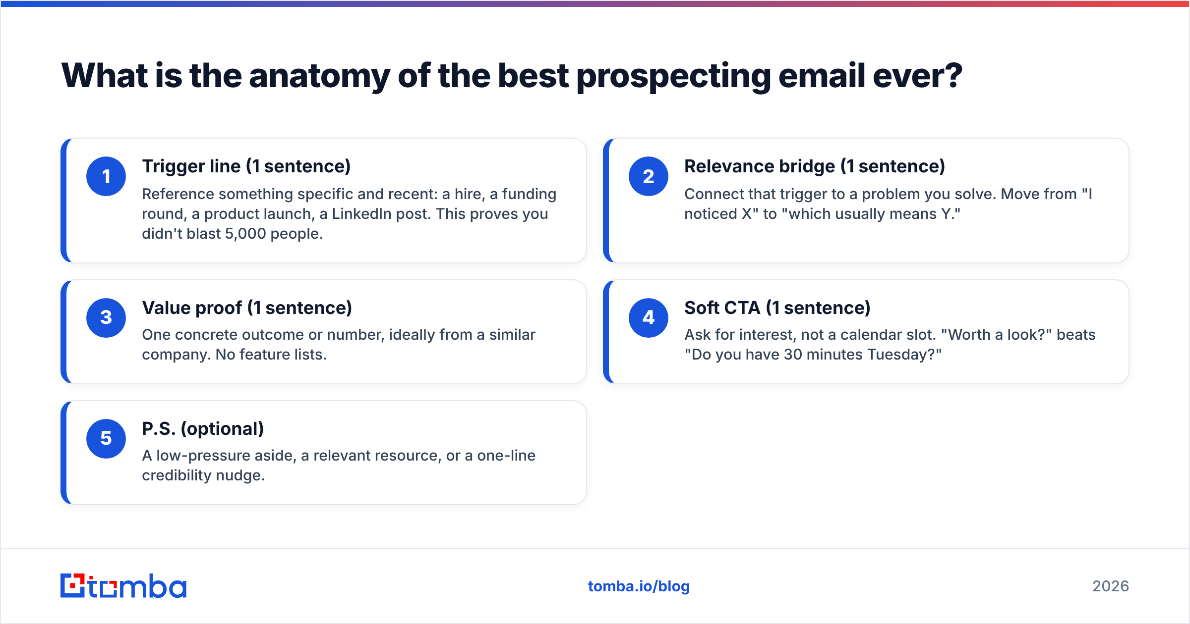 Diagram: What is the anatomy of the best prospecting email ever