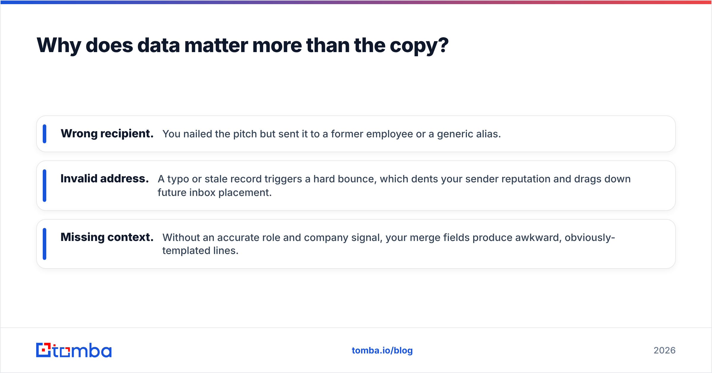 Diagram: Why does data matter more than the copy