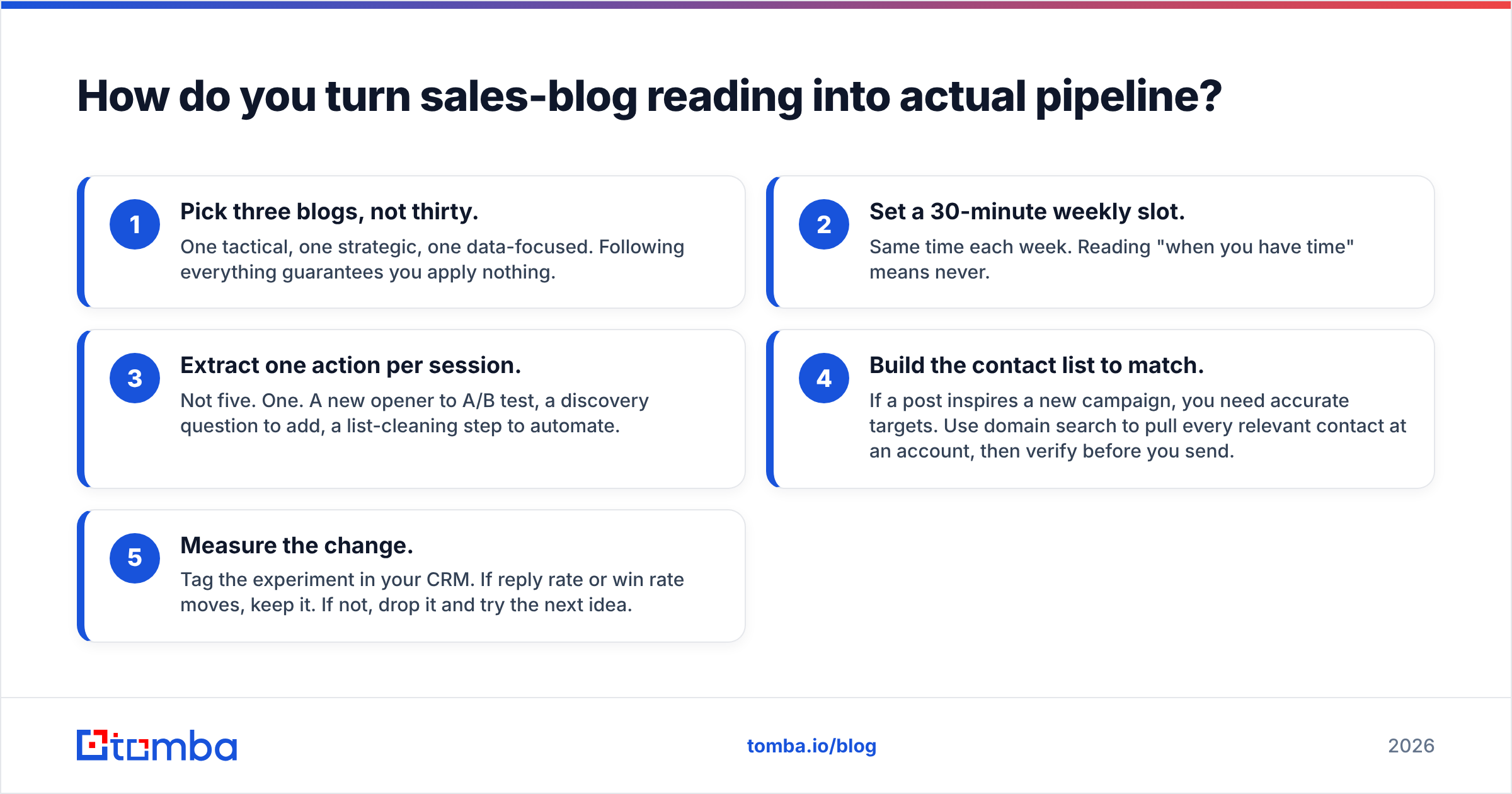Diagram: How do you turn sales-blog reading into actual pipeline