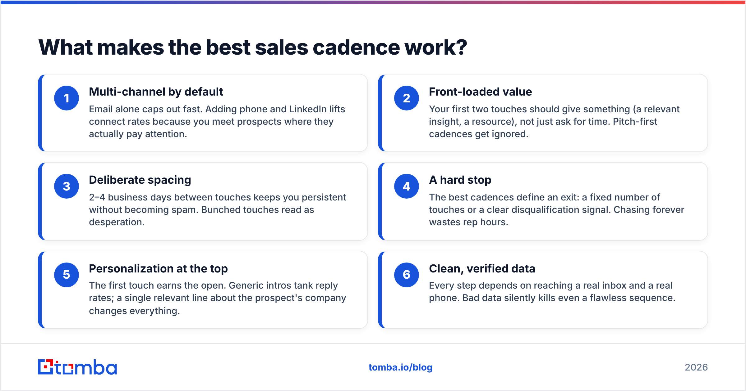Diagram: What makes the best sales cadence work