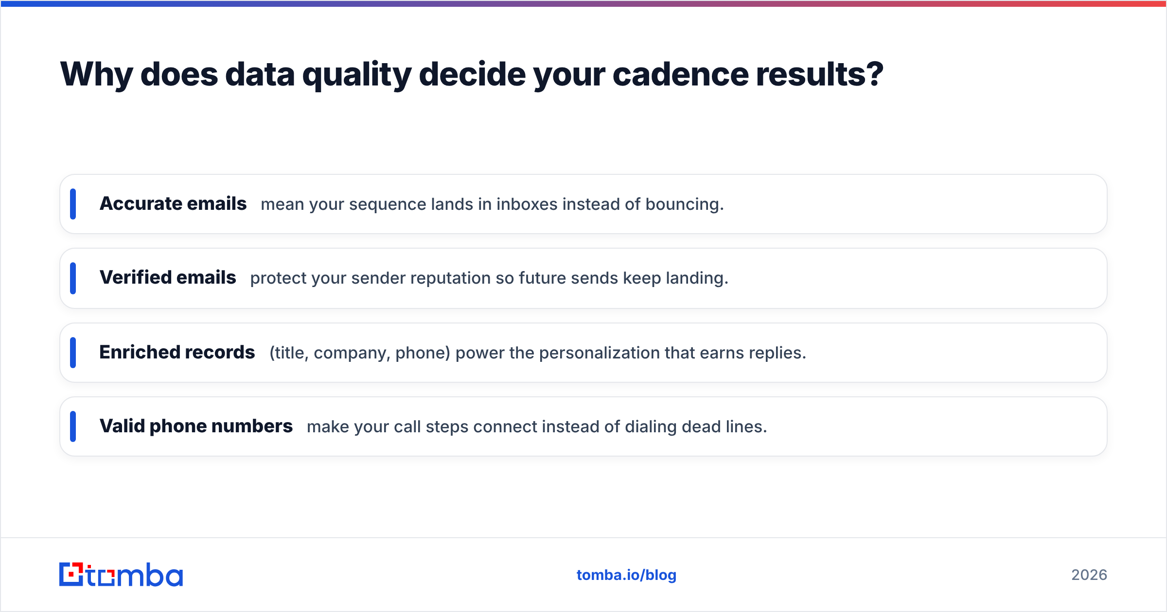 Diagram: Why does data quality decide your cadence results