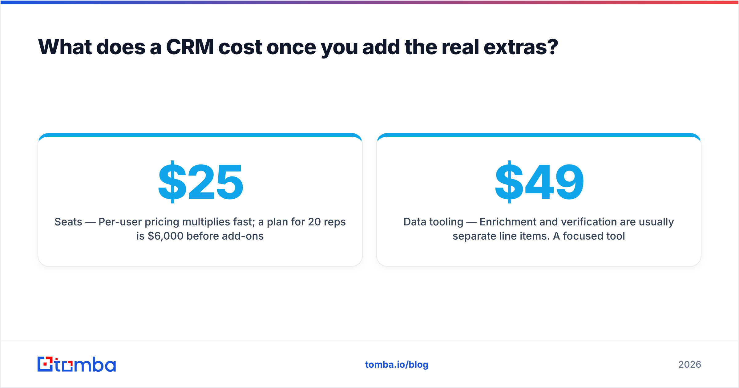 Diagram: What does a CRM cost once you add the real extras