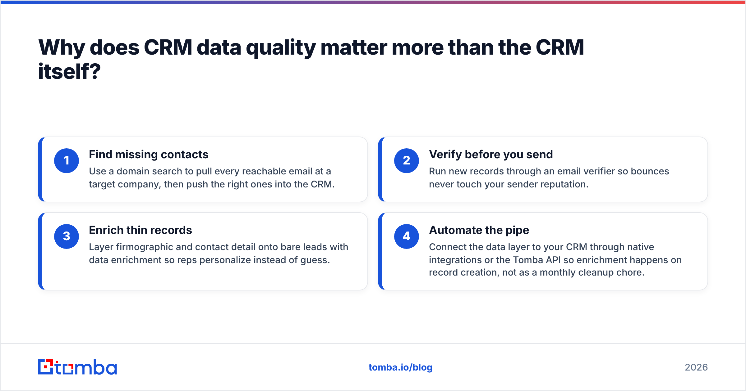 Diagram: Why does CRM data quality matter more than the CRM itself