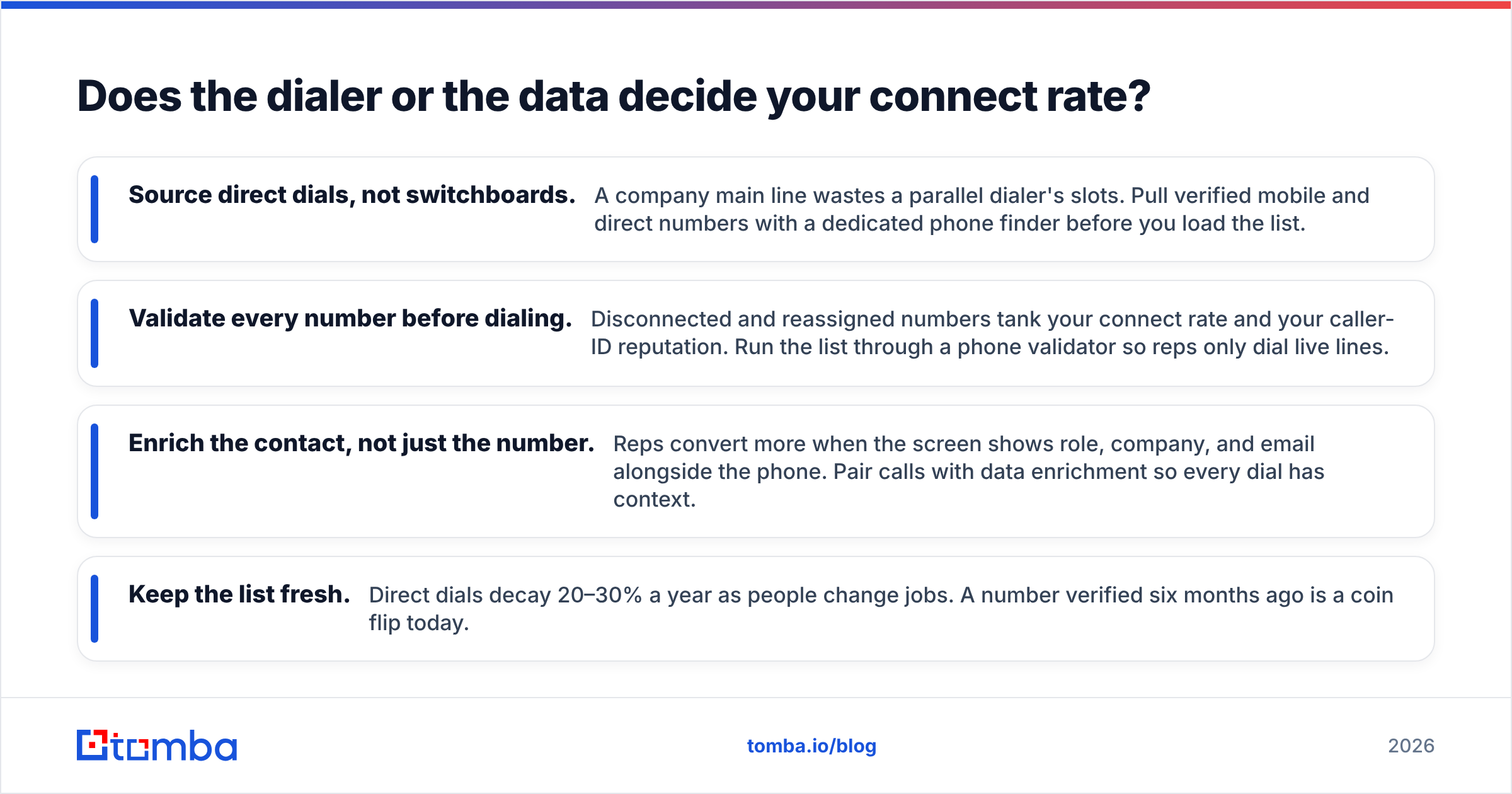 Diagram: Does the dialer or the data decide your connect rate