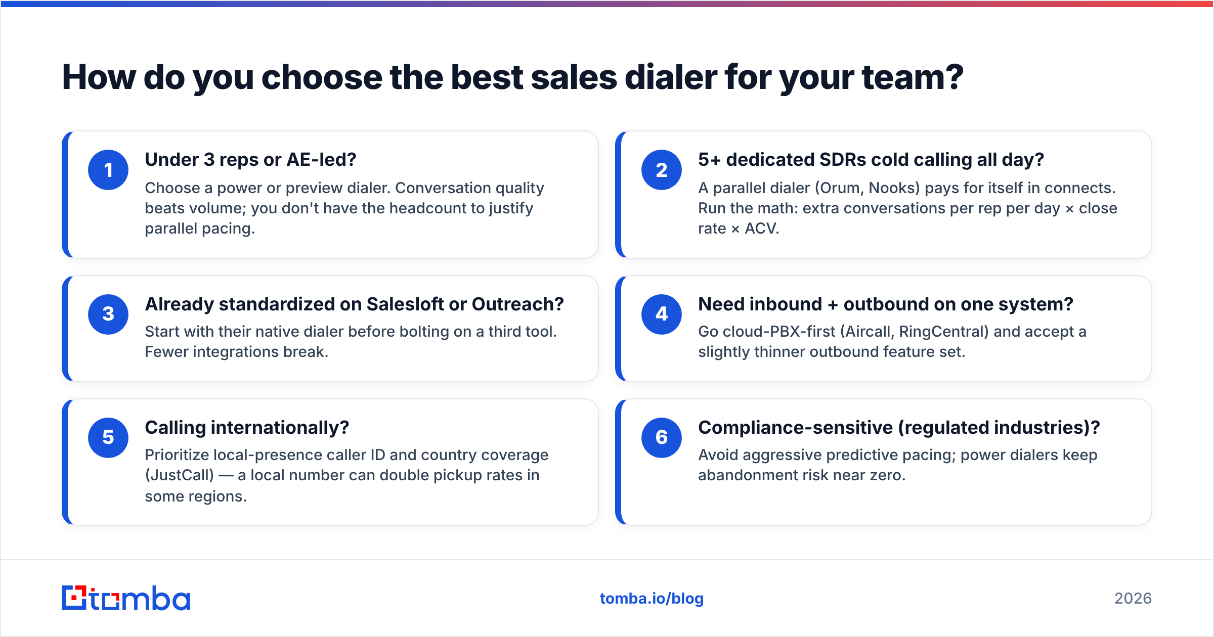 Diagram: How do you choose the best sales dialer for your team