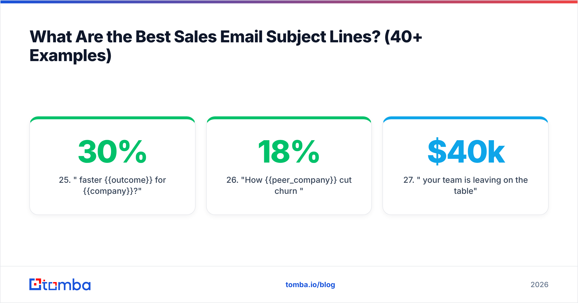 Diagram: What Are the Best Sales Email Subject Lines? (40+ Examples)