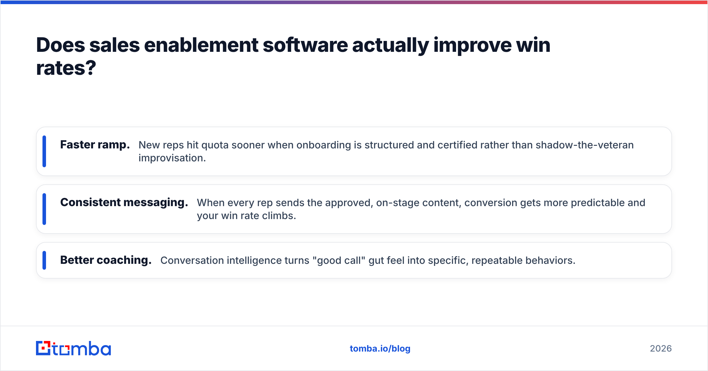 Diagram: Does sales enablement software actually improve win rates