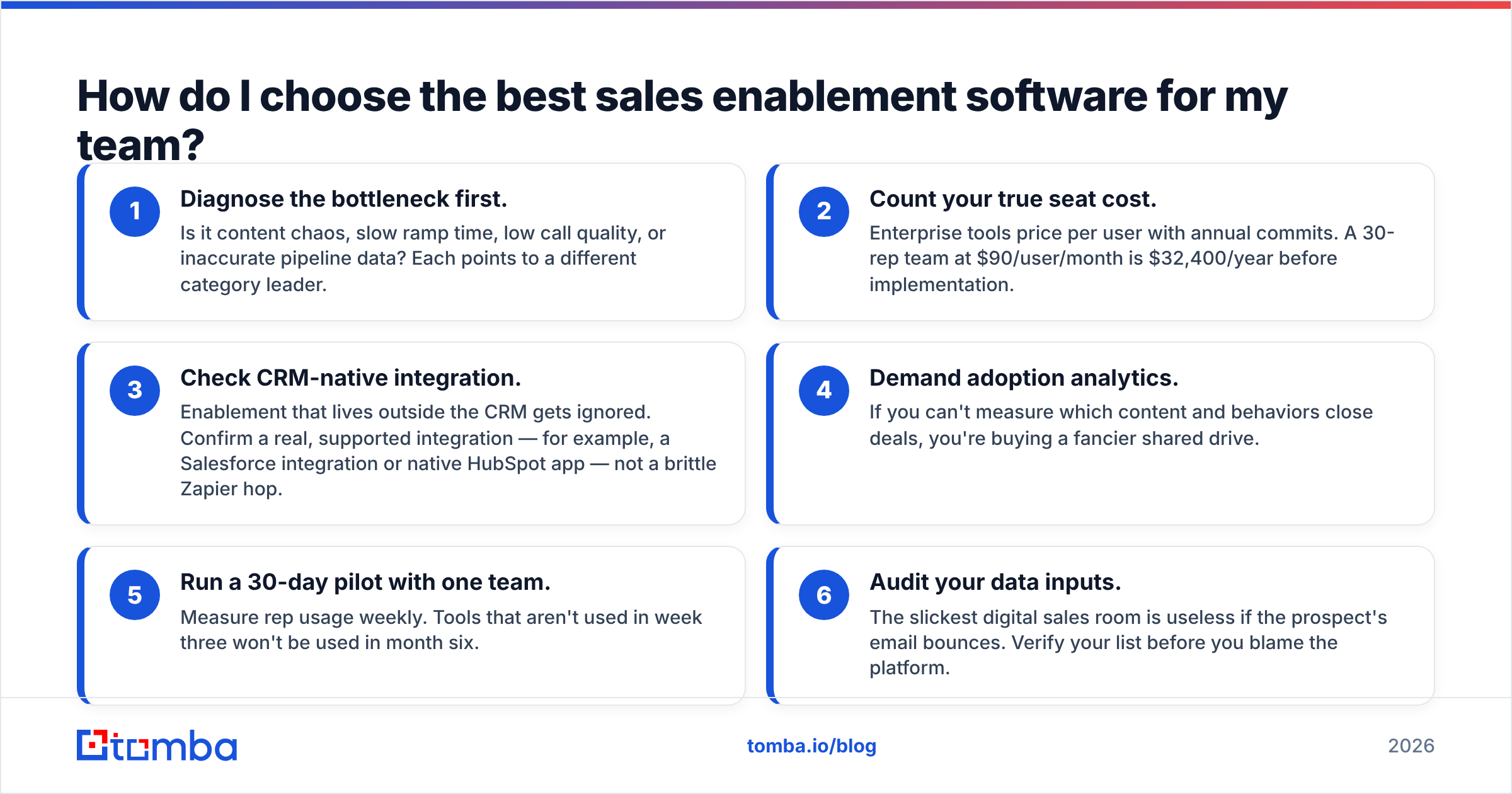 Diagram: How do I choose the best sales enablement software for my team
