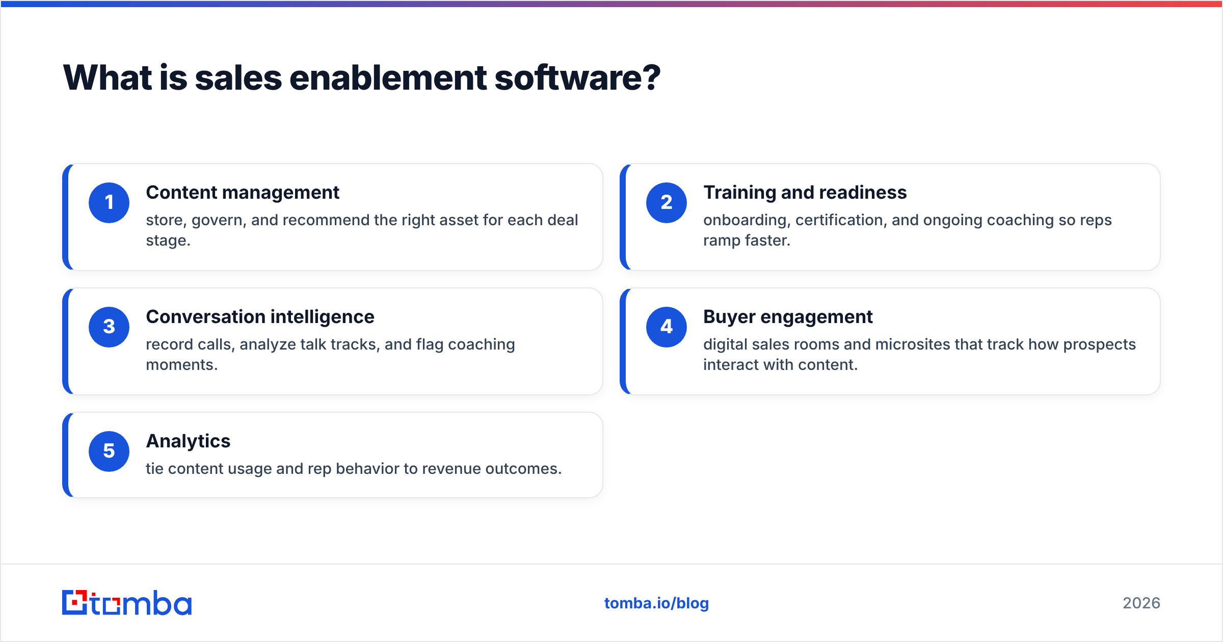 Diagram: What is sales enablement software