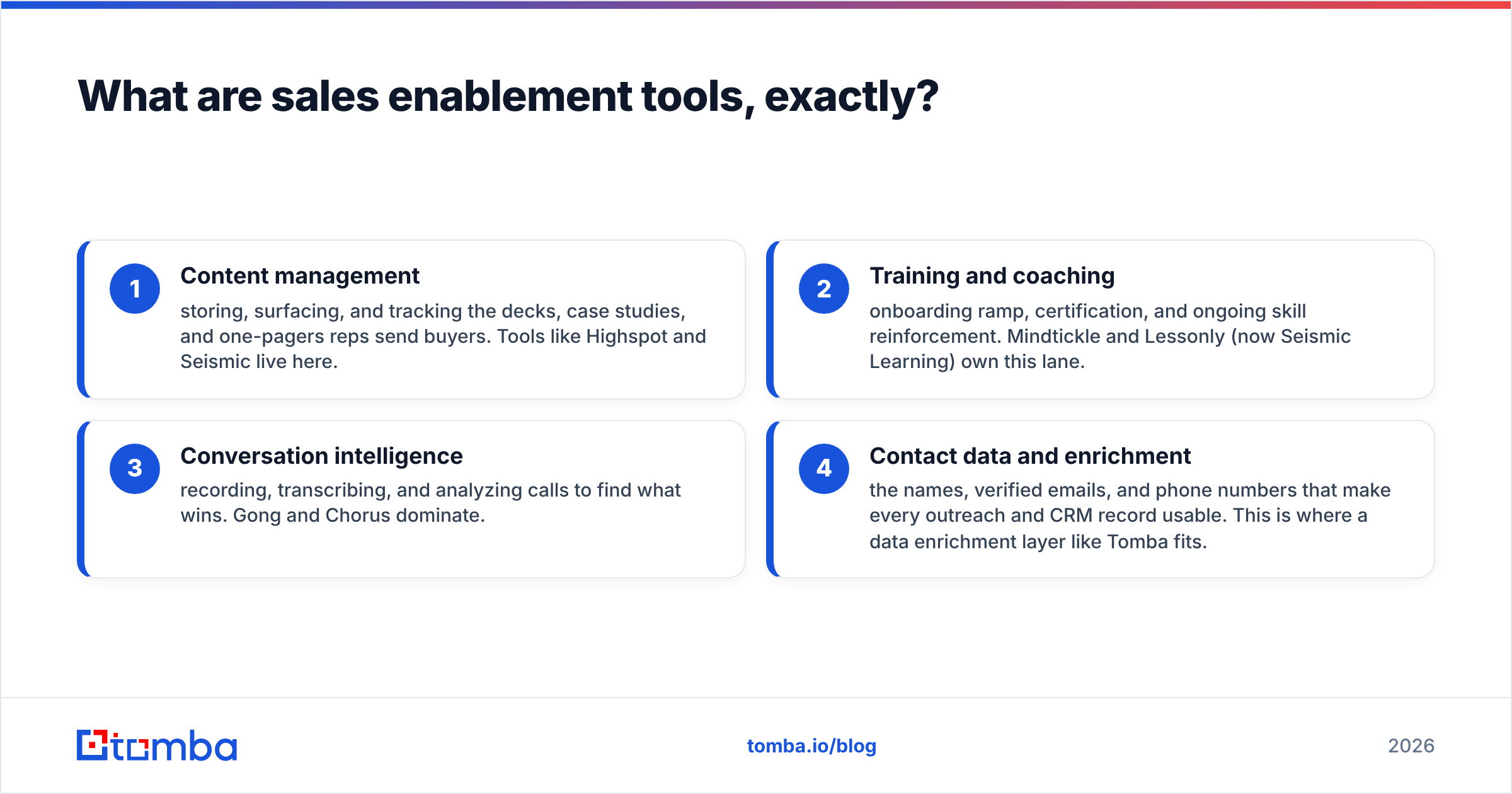 Diagram: What are sales enablement tools, exactly