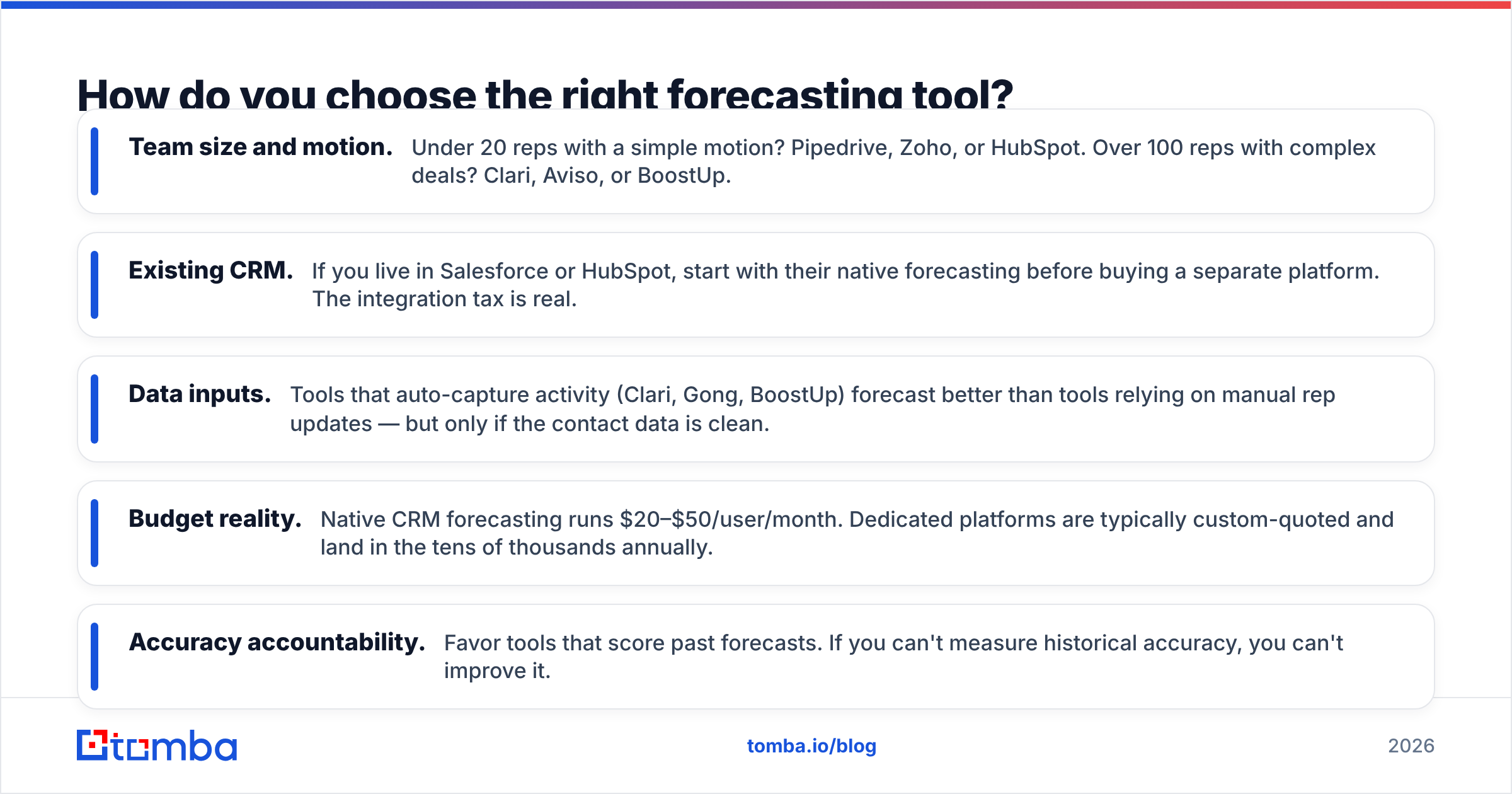 Diagram: How do you choose the right forecasting tool