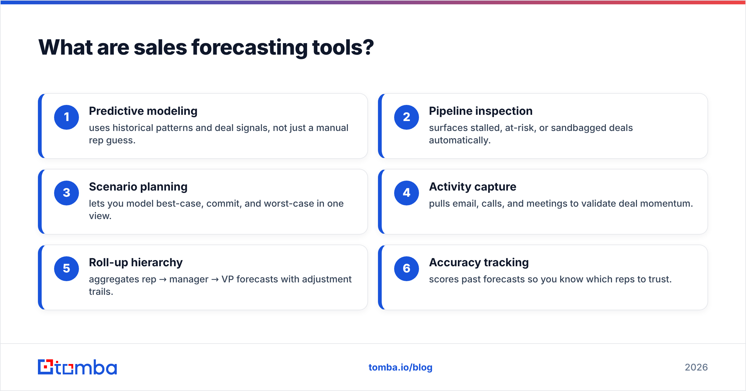 Diagram: What are sales forecasting tools