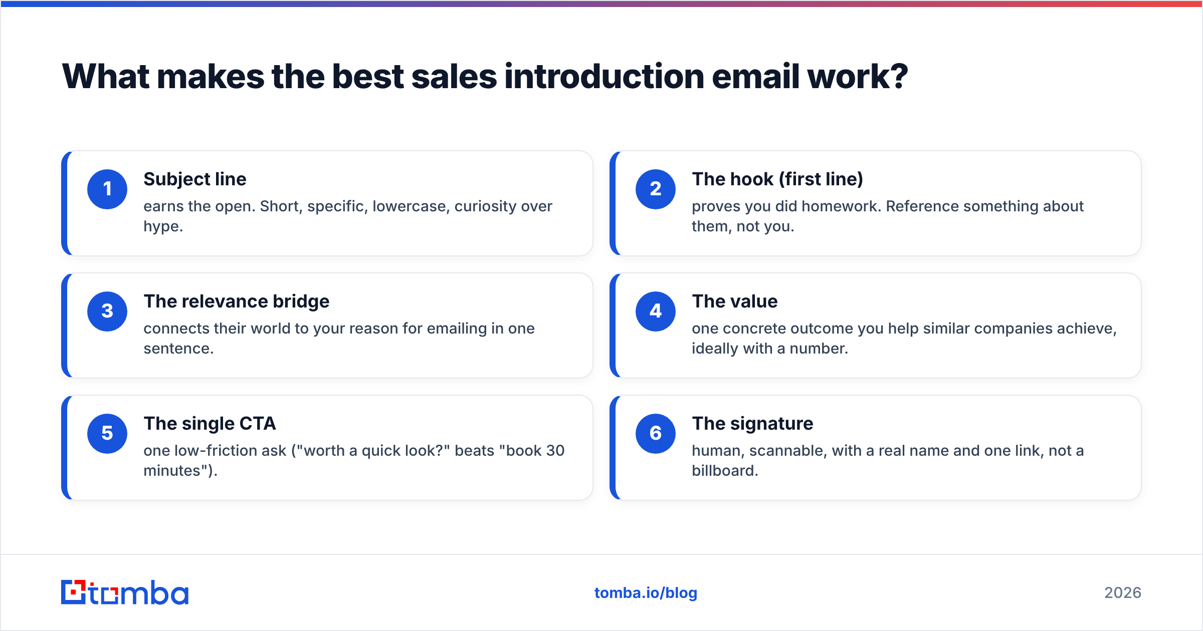 Diagram: What makes the best sales introduction email work