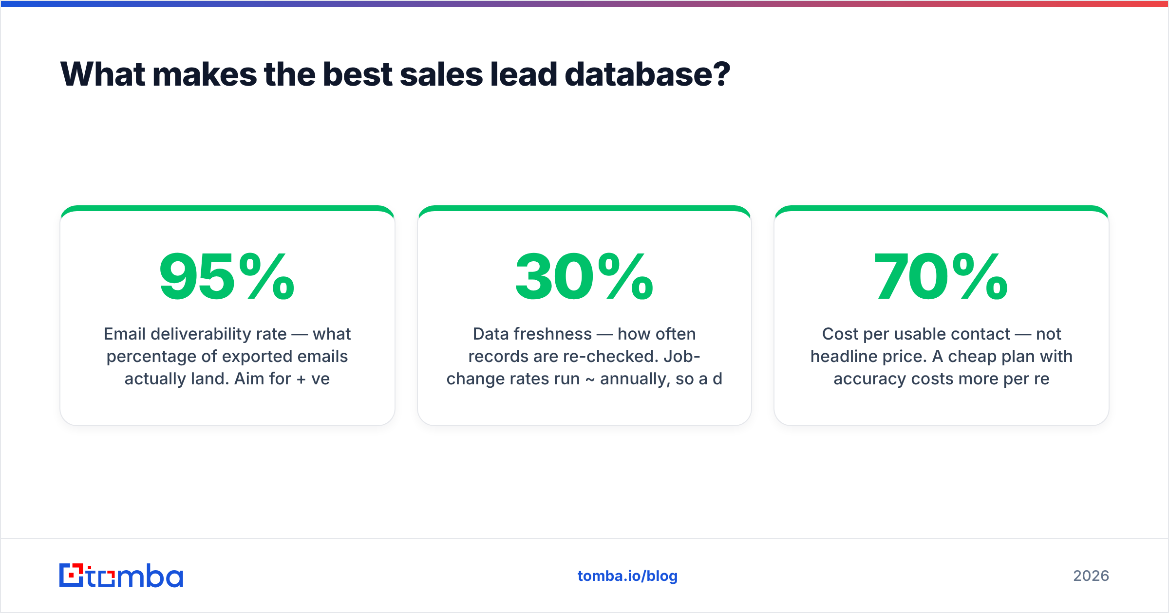 Diagram: What makes the best sales lead database