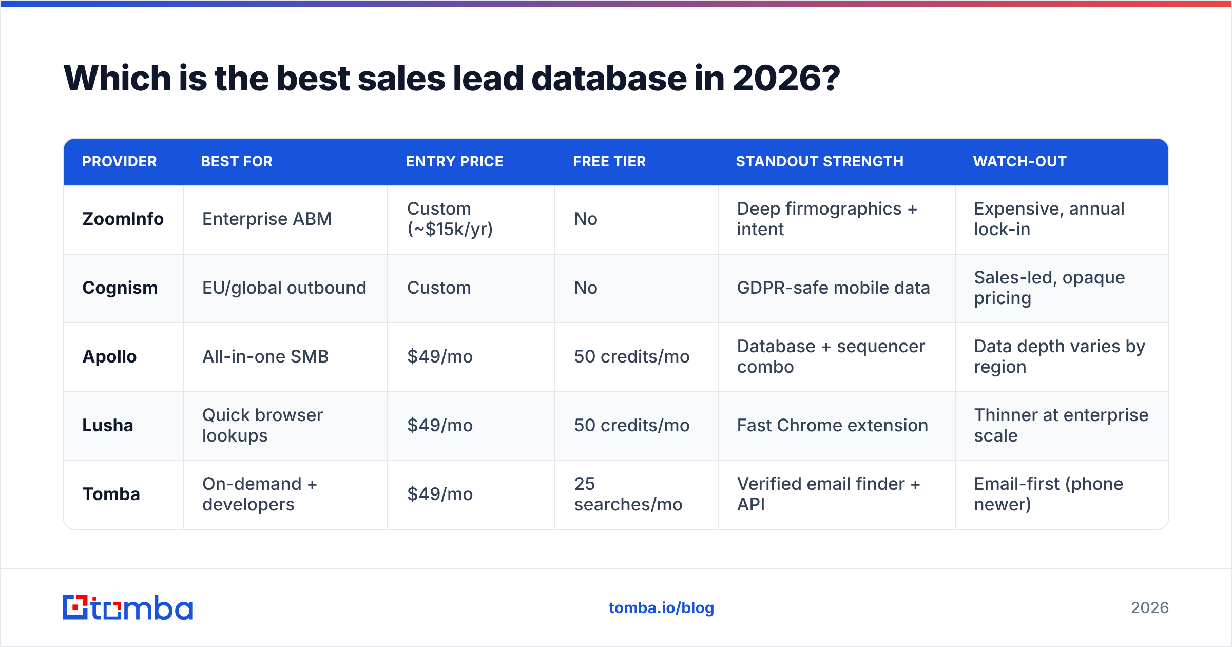 Diagram: Which is the best sales lead database in 2026