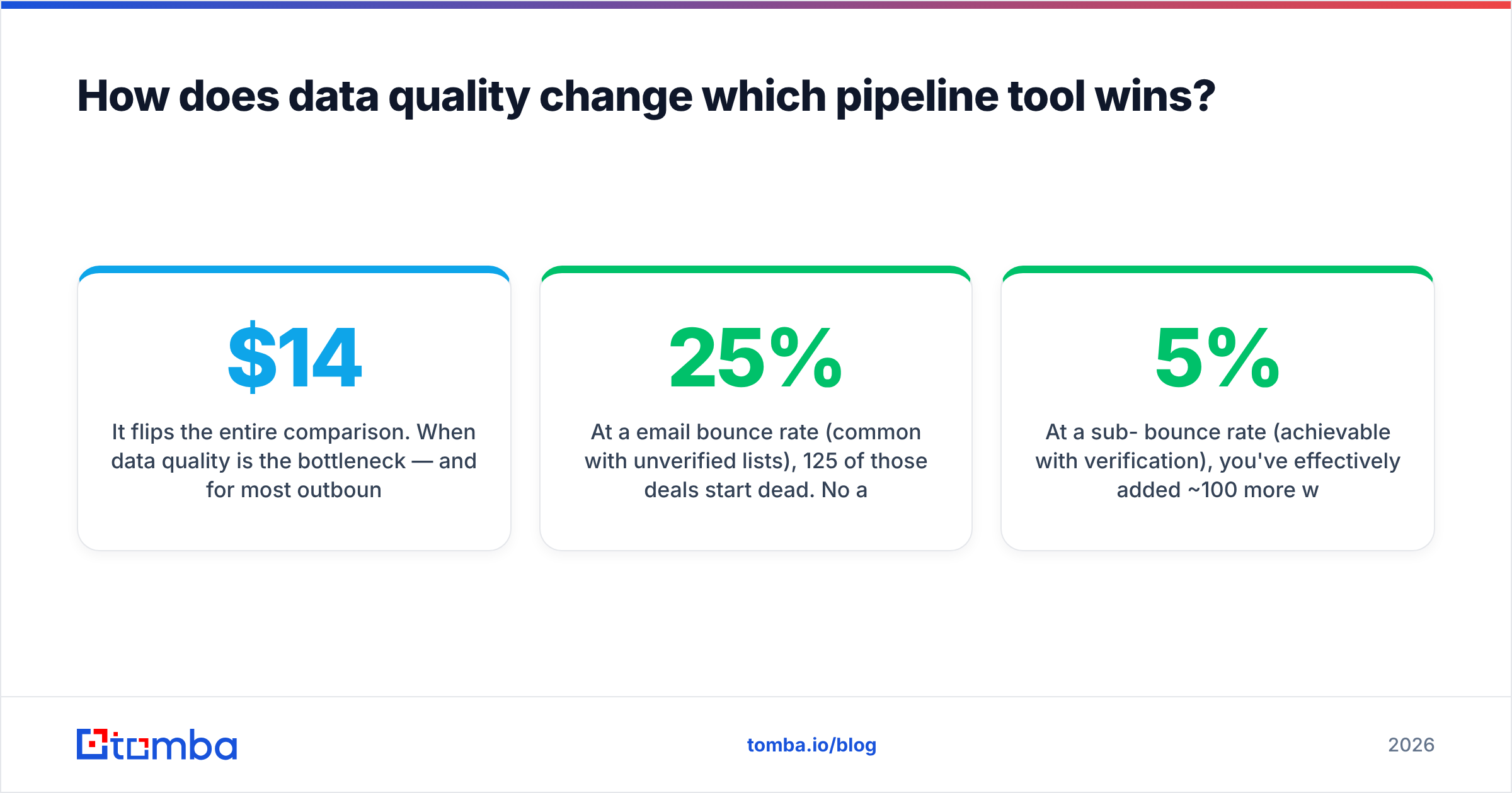 Diagram: How does data quality change which pipeline tool wins
