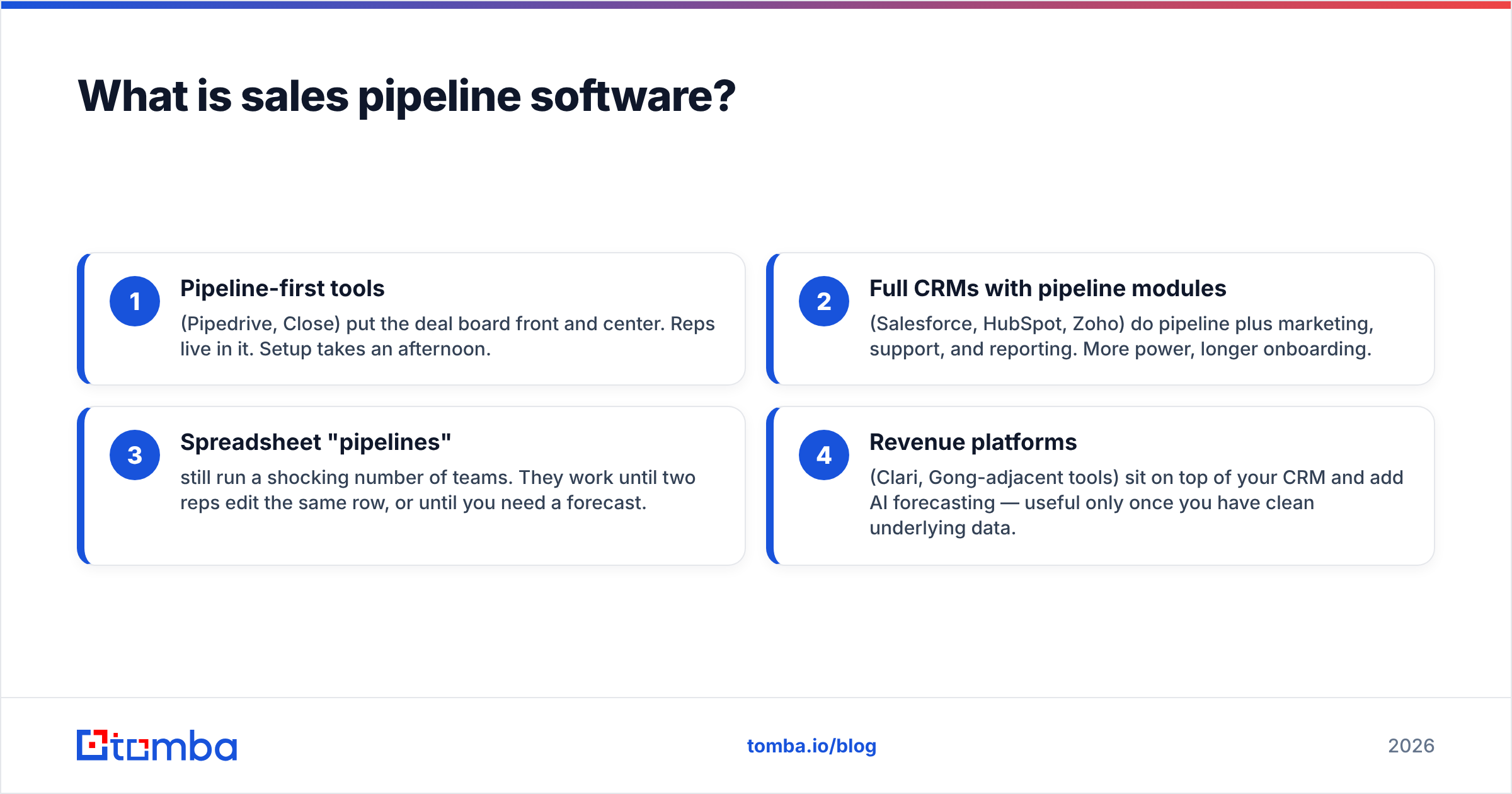 Diagram: What is sales pipeline software