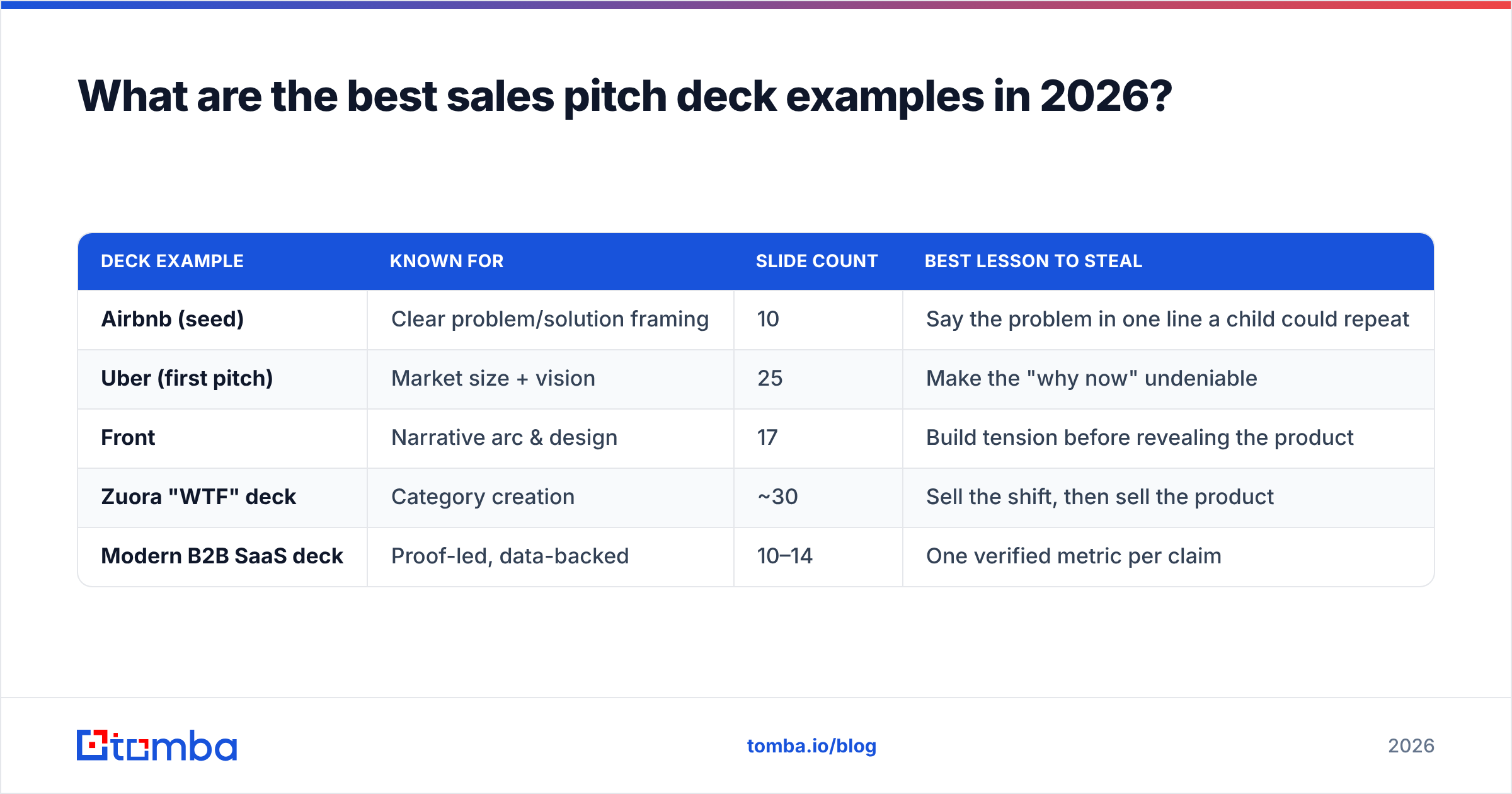 Diagram: What are the best sales pitch deck examples in 2026