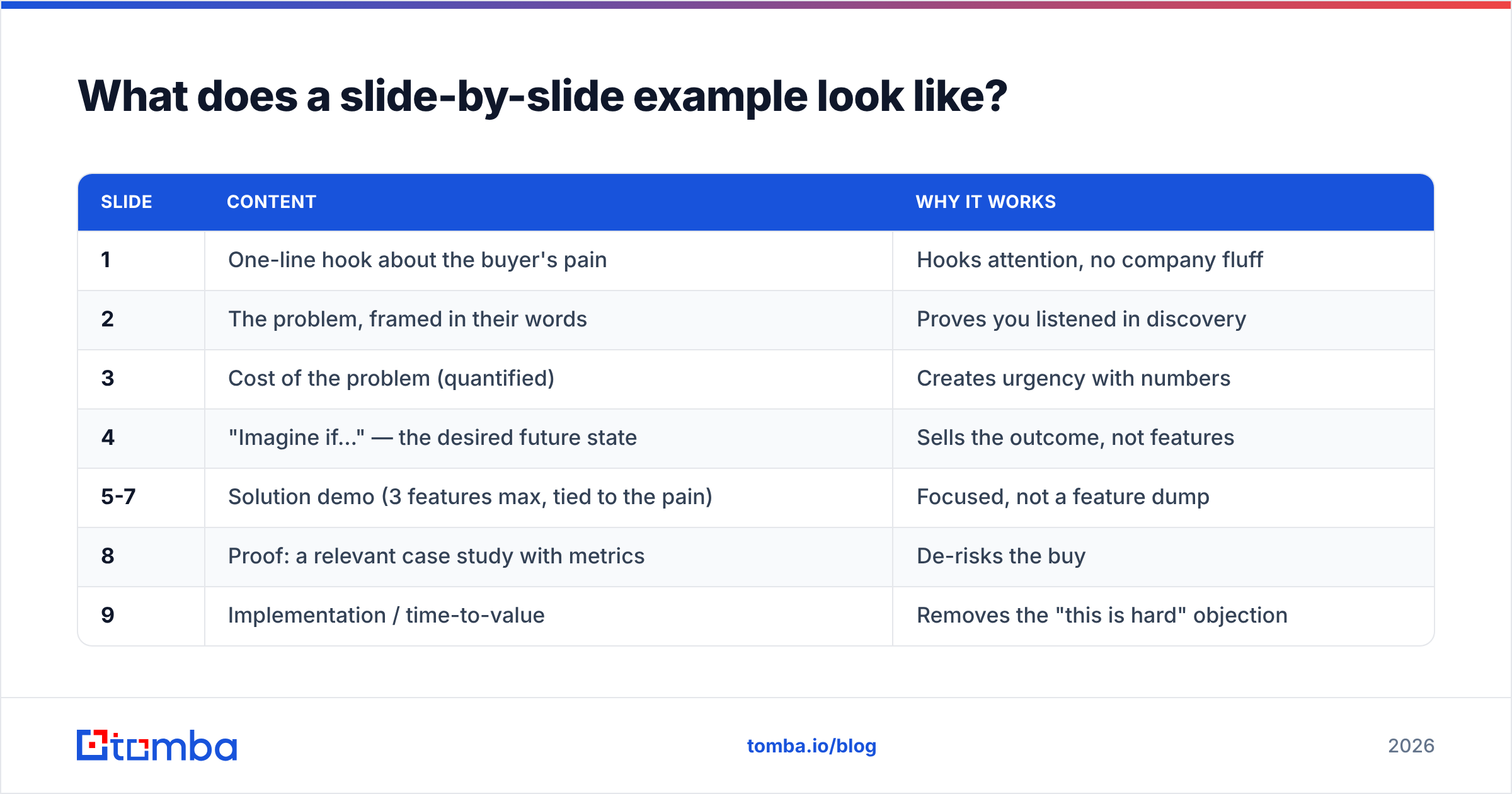Diagram: What does a slide-by-slide example look like