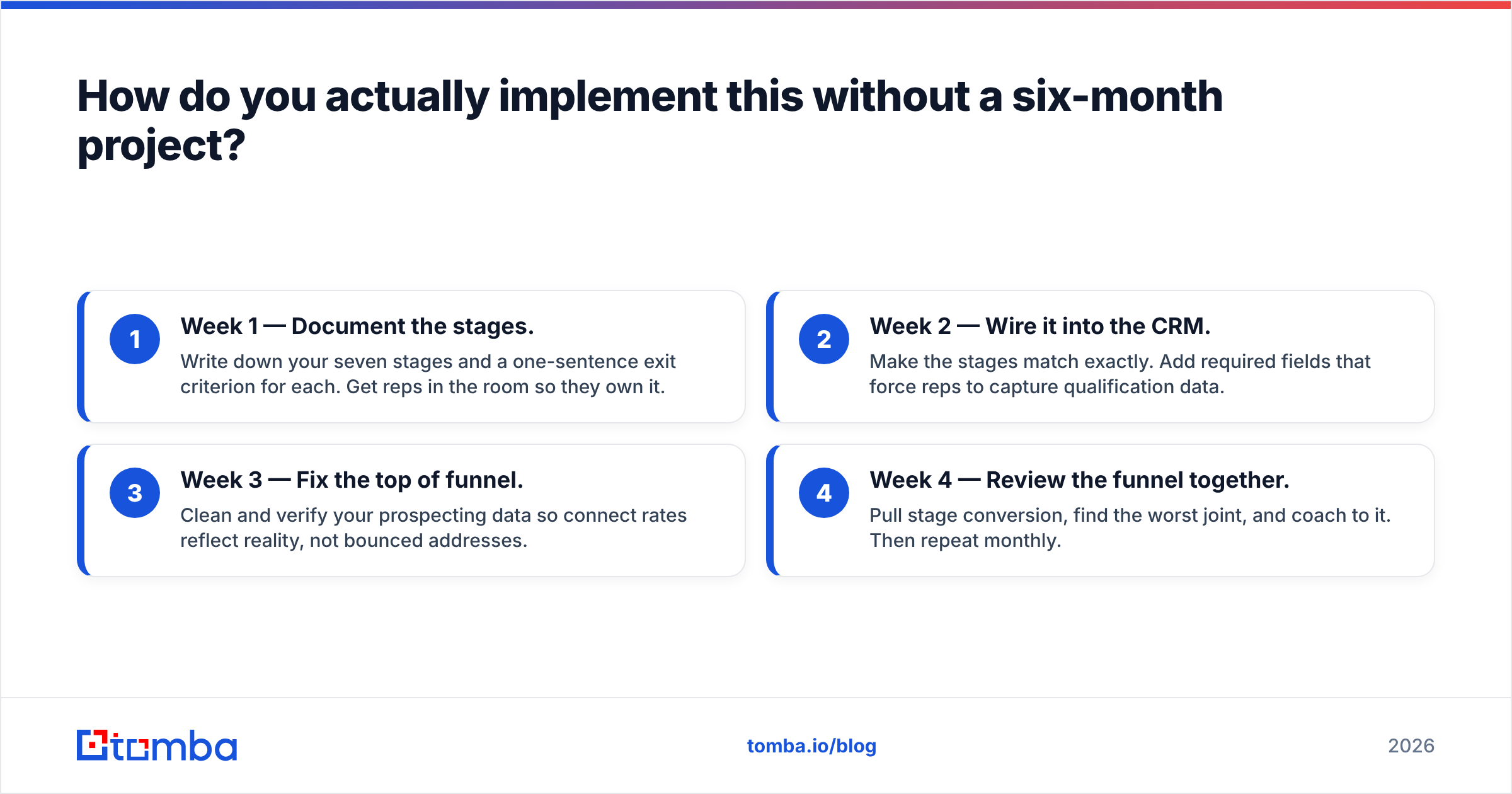Diagram: How do you actually implement this without a six-month project