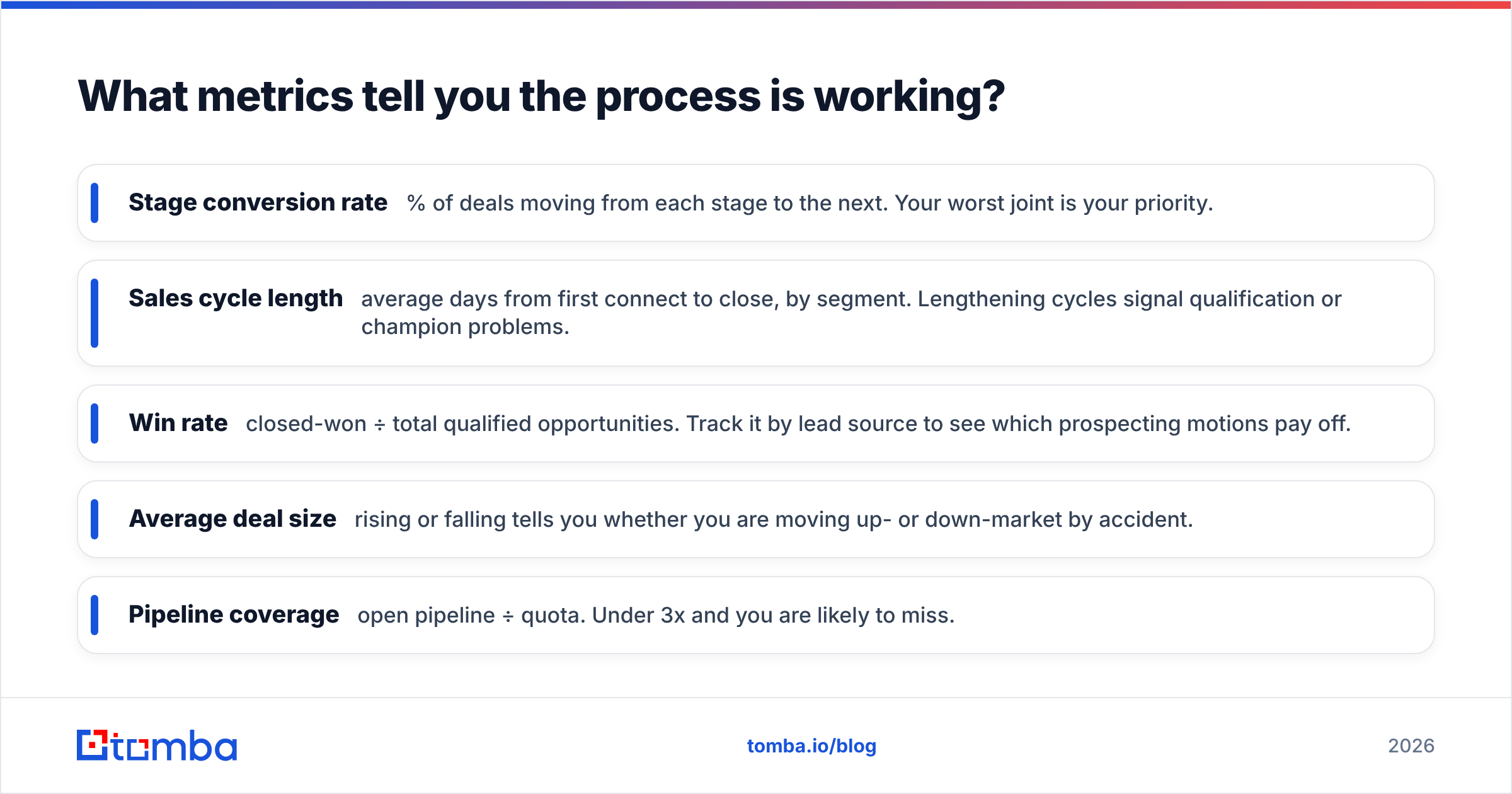 Diagram: What metrics tell you the process is working