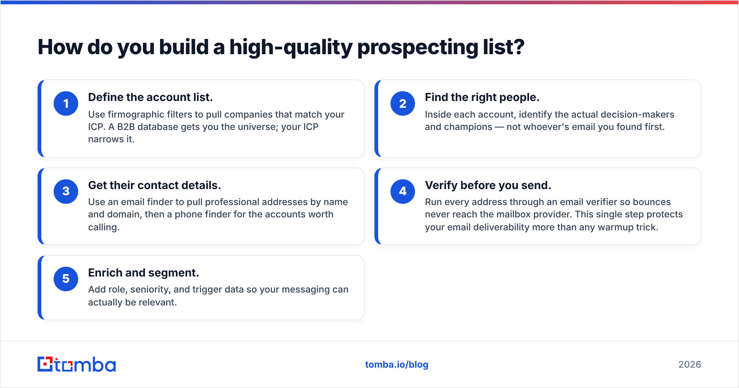 Diagram: How do you build a high-quality prospecting list