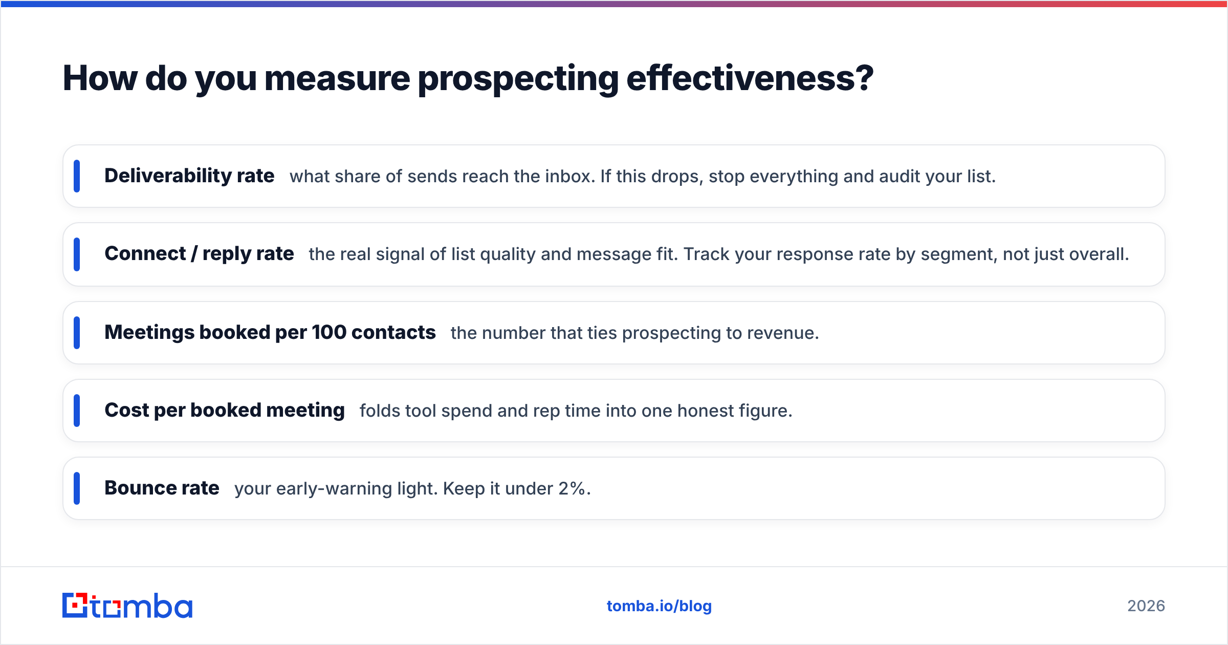 Diagram: How do you measure prospecting effectiveness