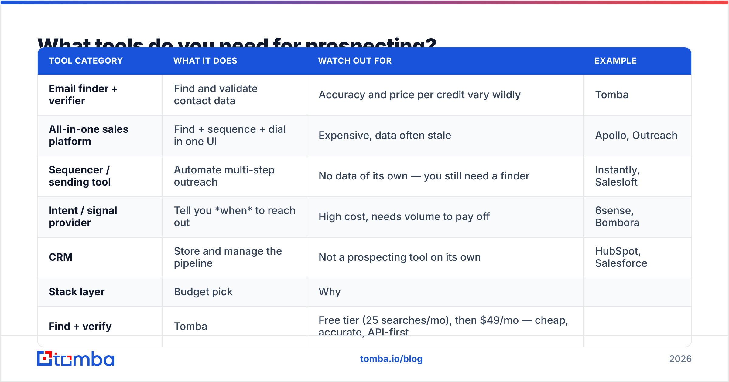 Diagram: What tools do you need for prospecting
