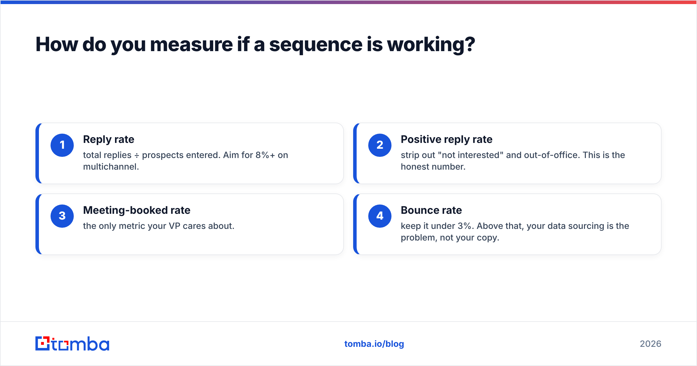 Diagram: How do you measure if a sequence is working
