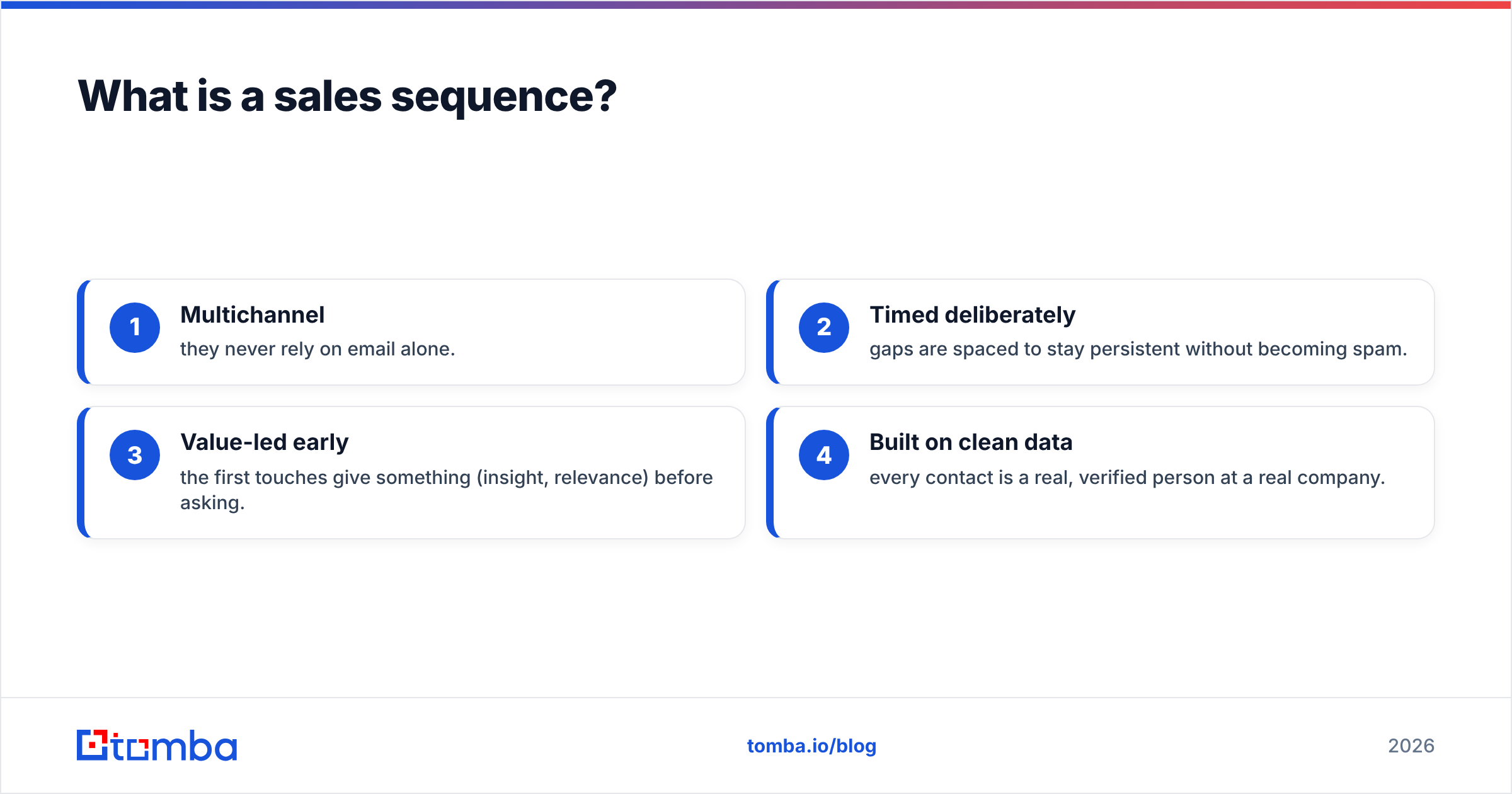 Diagram: What is a sales sequence