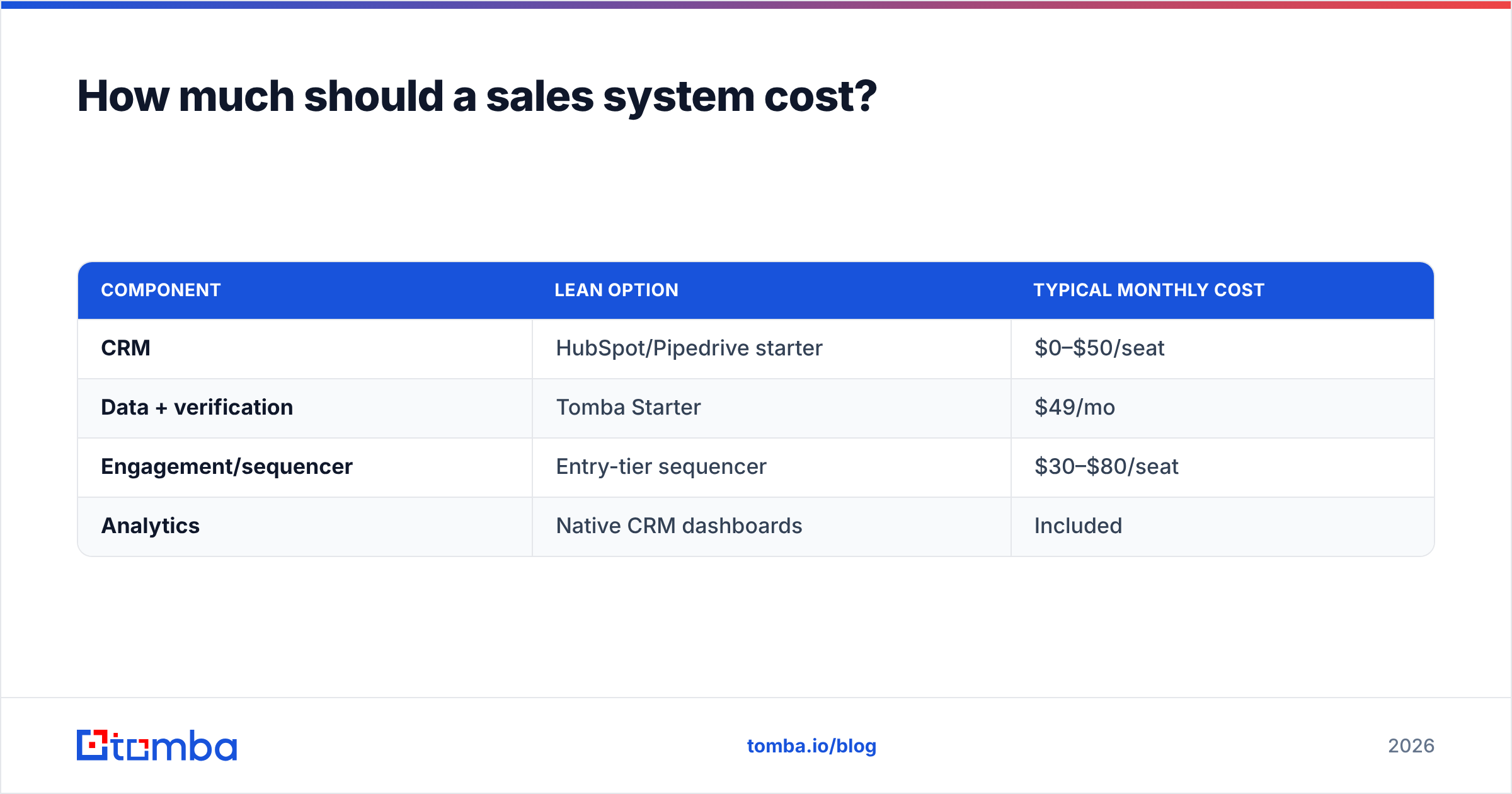 Diagram: How much should a sales system cost