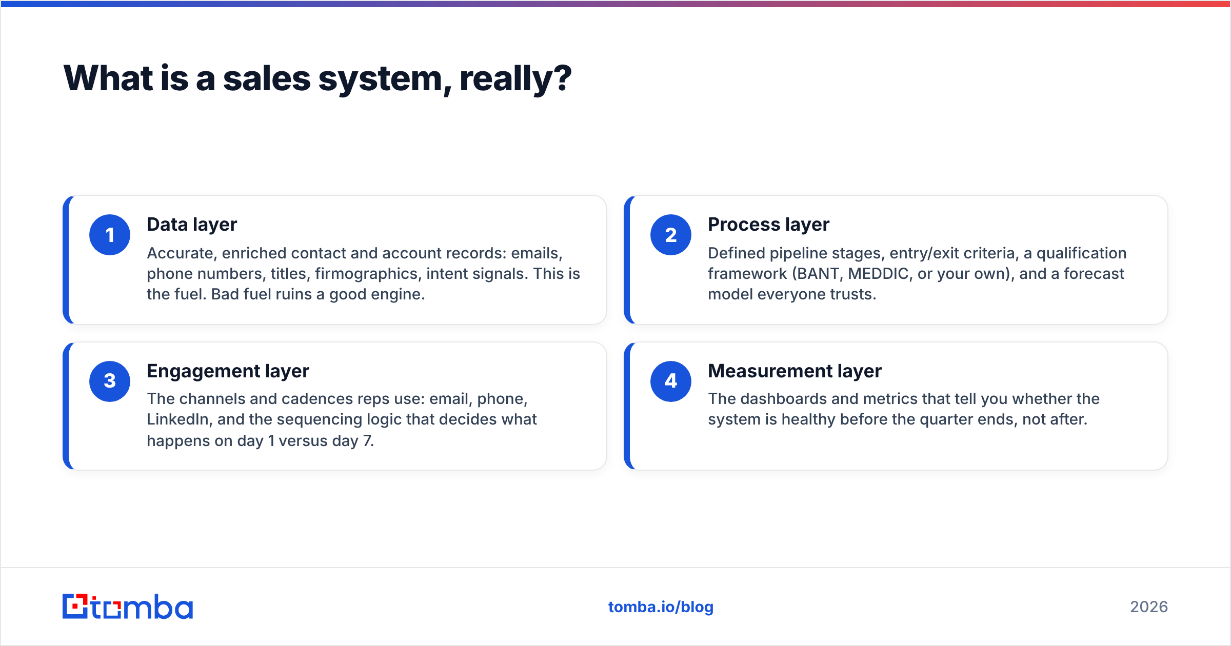 Diagram: What is a sales system, really