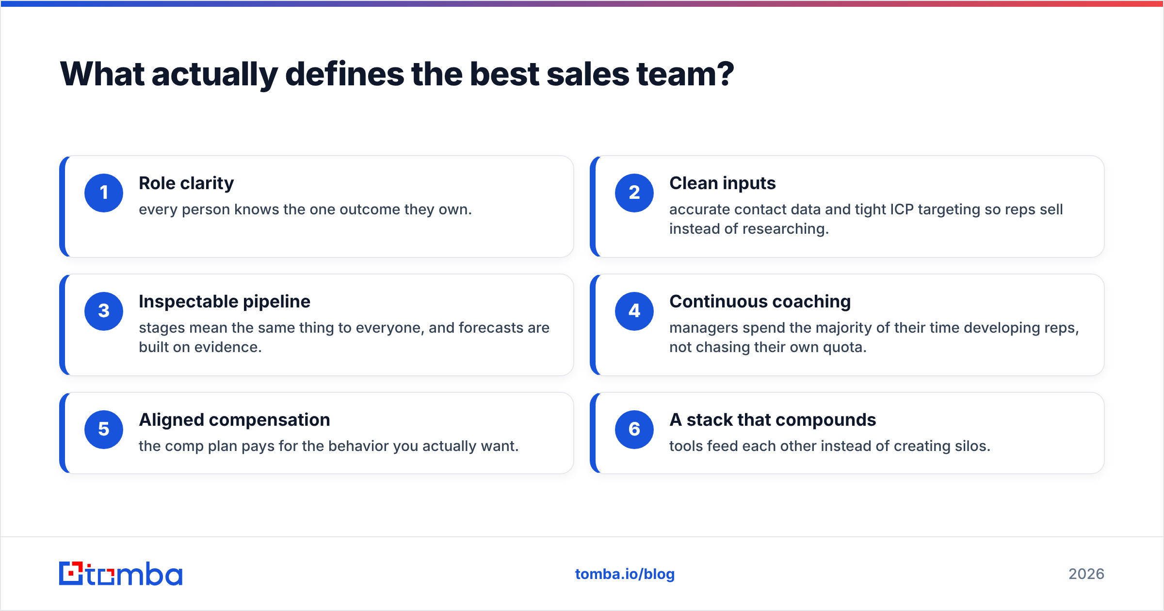 Diagram: What actually defines the best sales team
