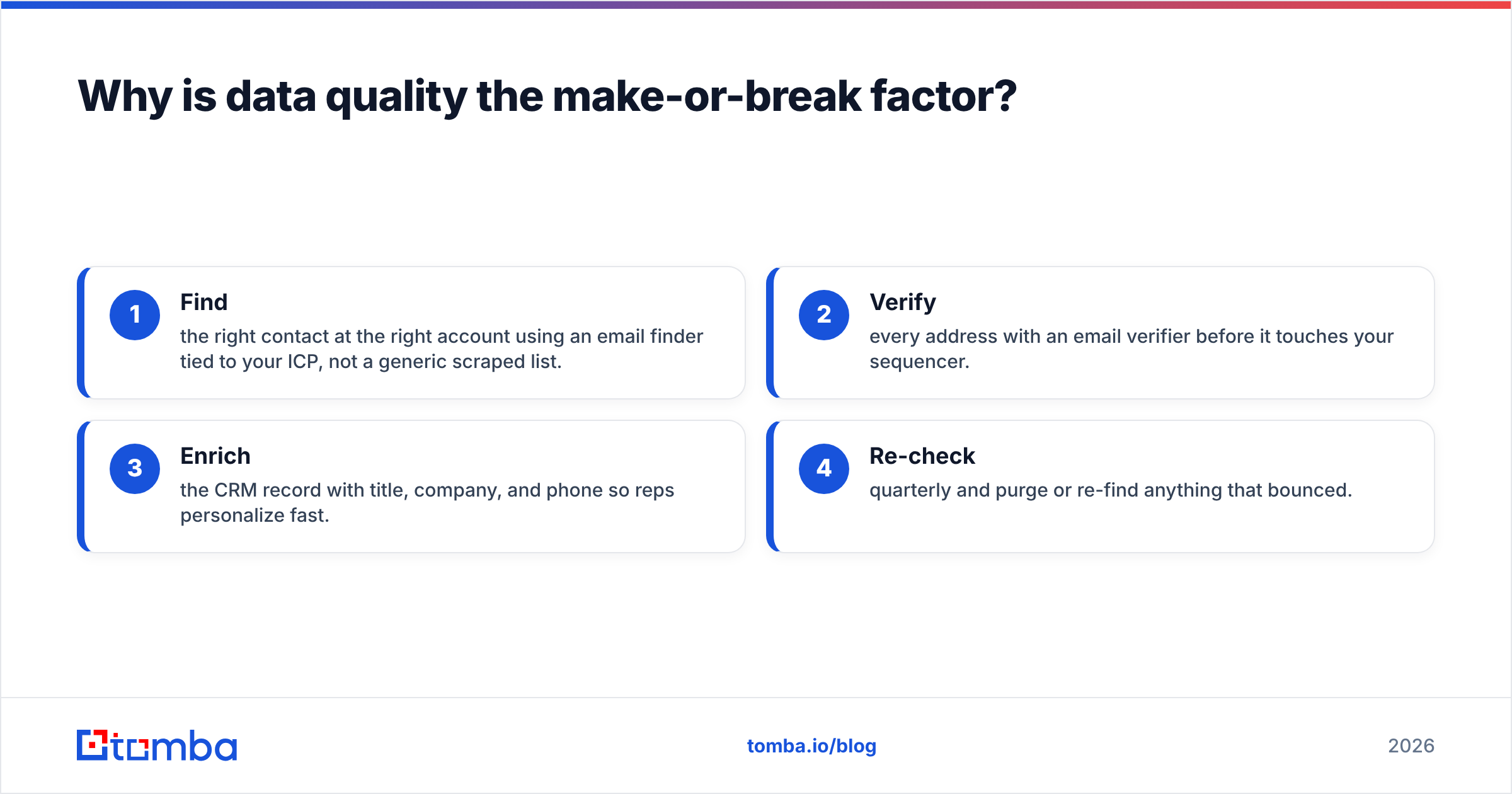 Diagram: Why is data quality the make-or-break factor