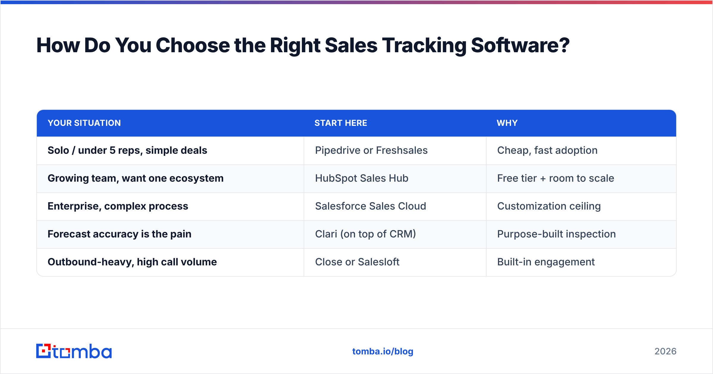 Diagram: How Do You Choose the Right Sales Tracking Software