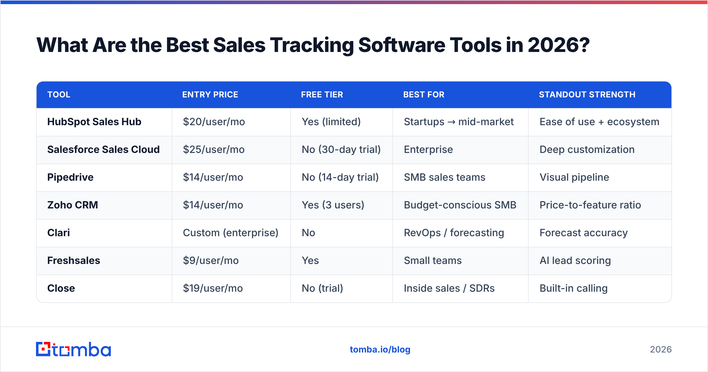 Diagram: What Are the Best Sales Tracking Software Tools in 2026