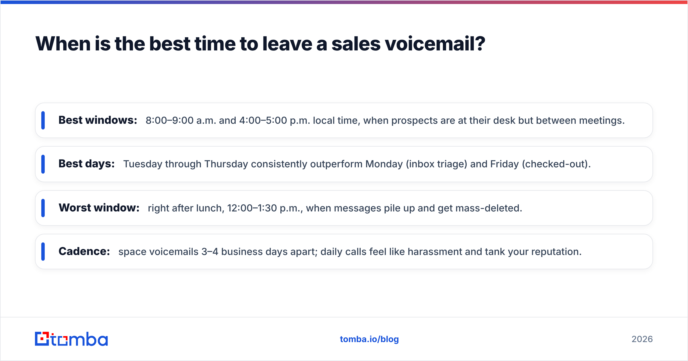Diagram: When is the best time to leave a sales voicemail