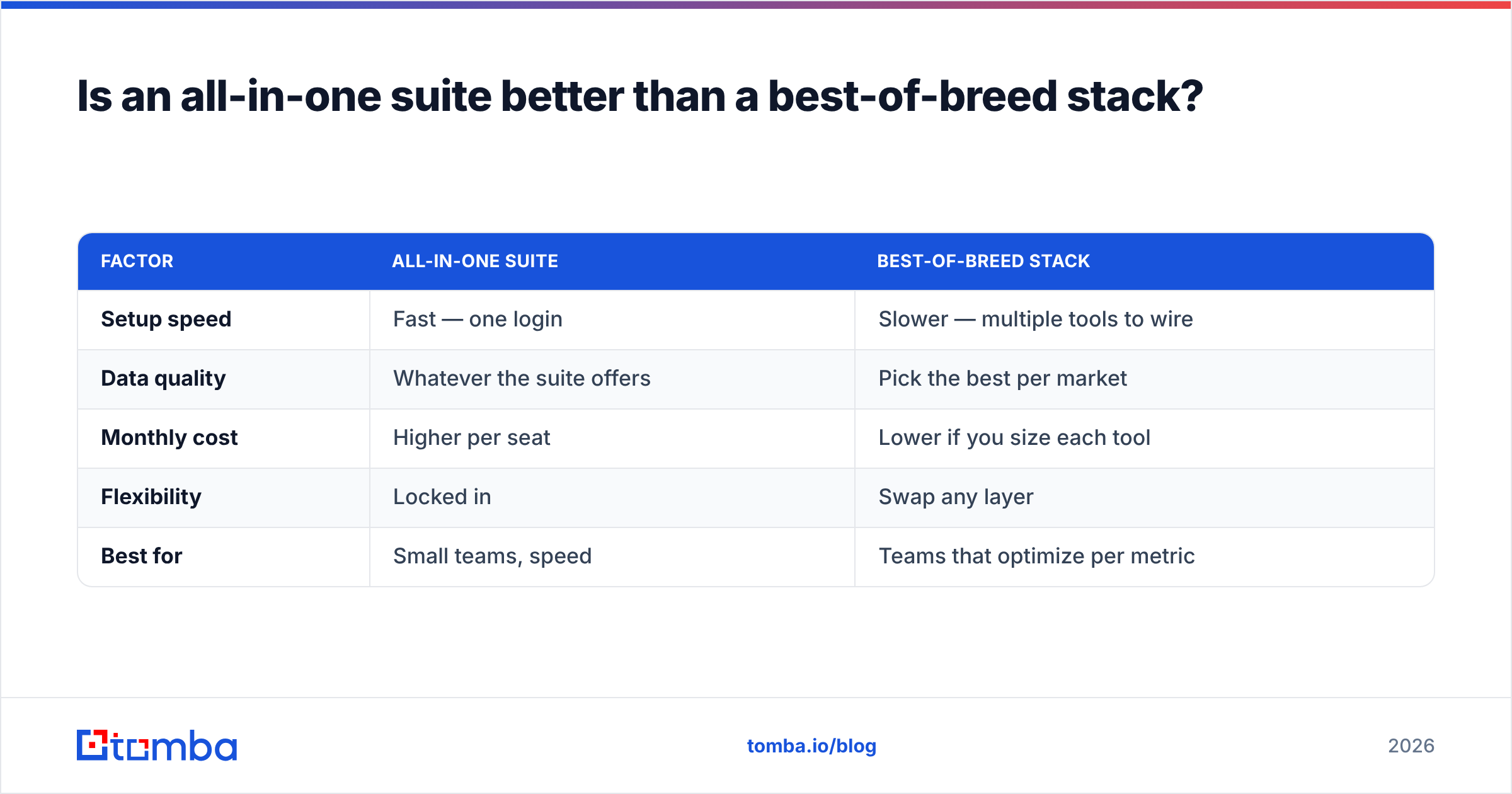 Diagram: Is an all-in-one suite better than a best-of-breed stack