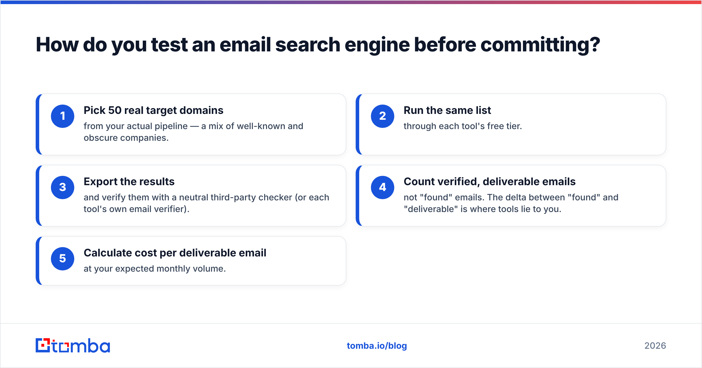 Diagram: How do you test an email search engine before committing