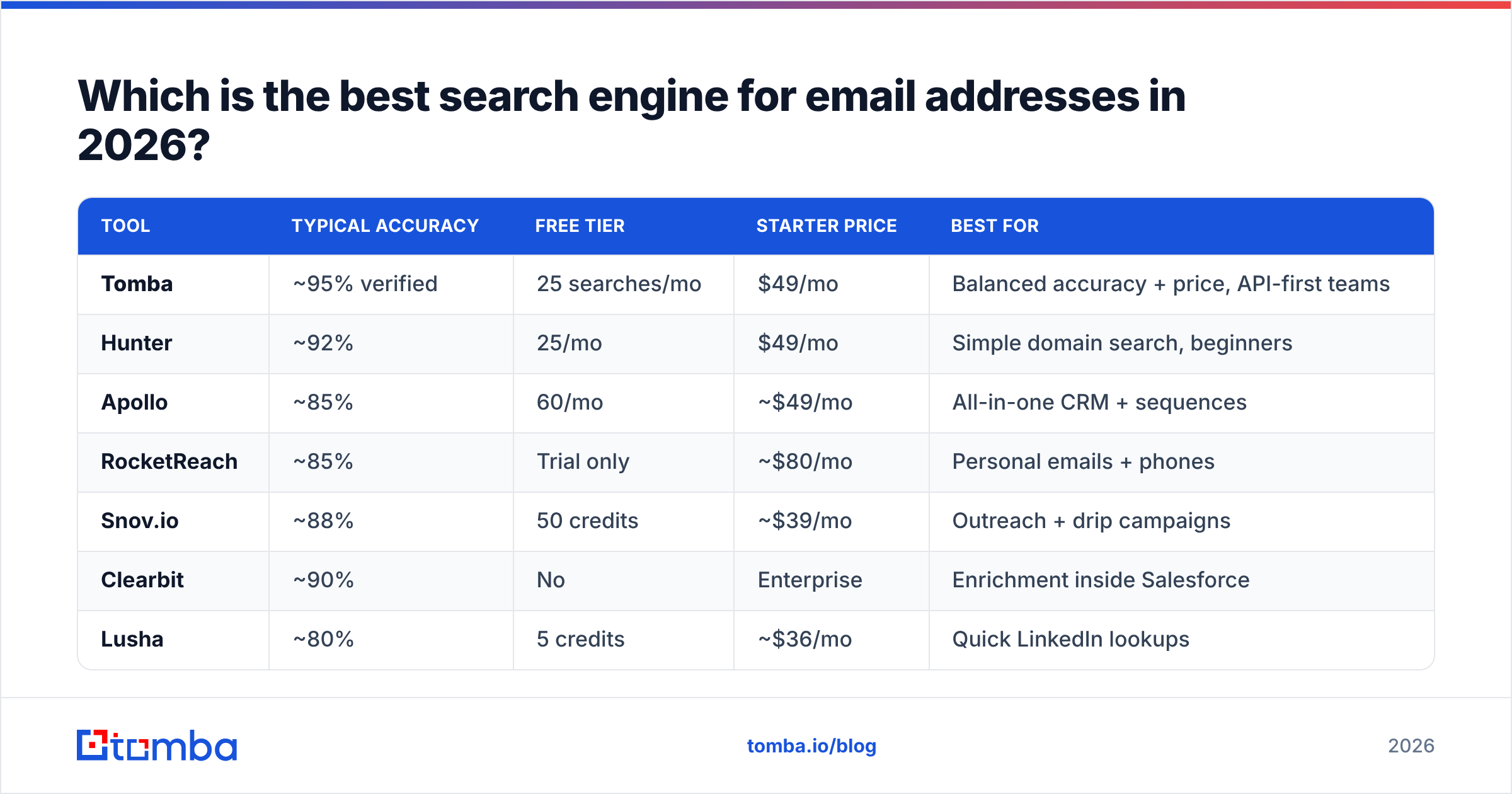 Diagram: Which is the best search engine for email addresses in 2026